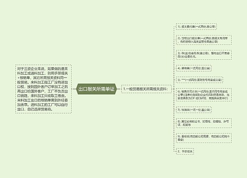 出口报关所需单证
