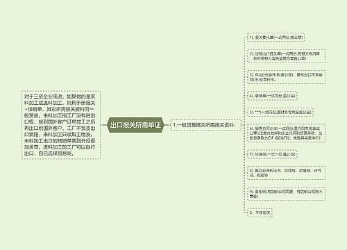 出口报关所需单证