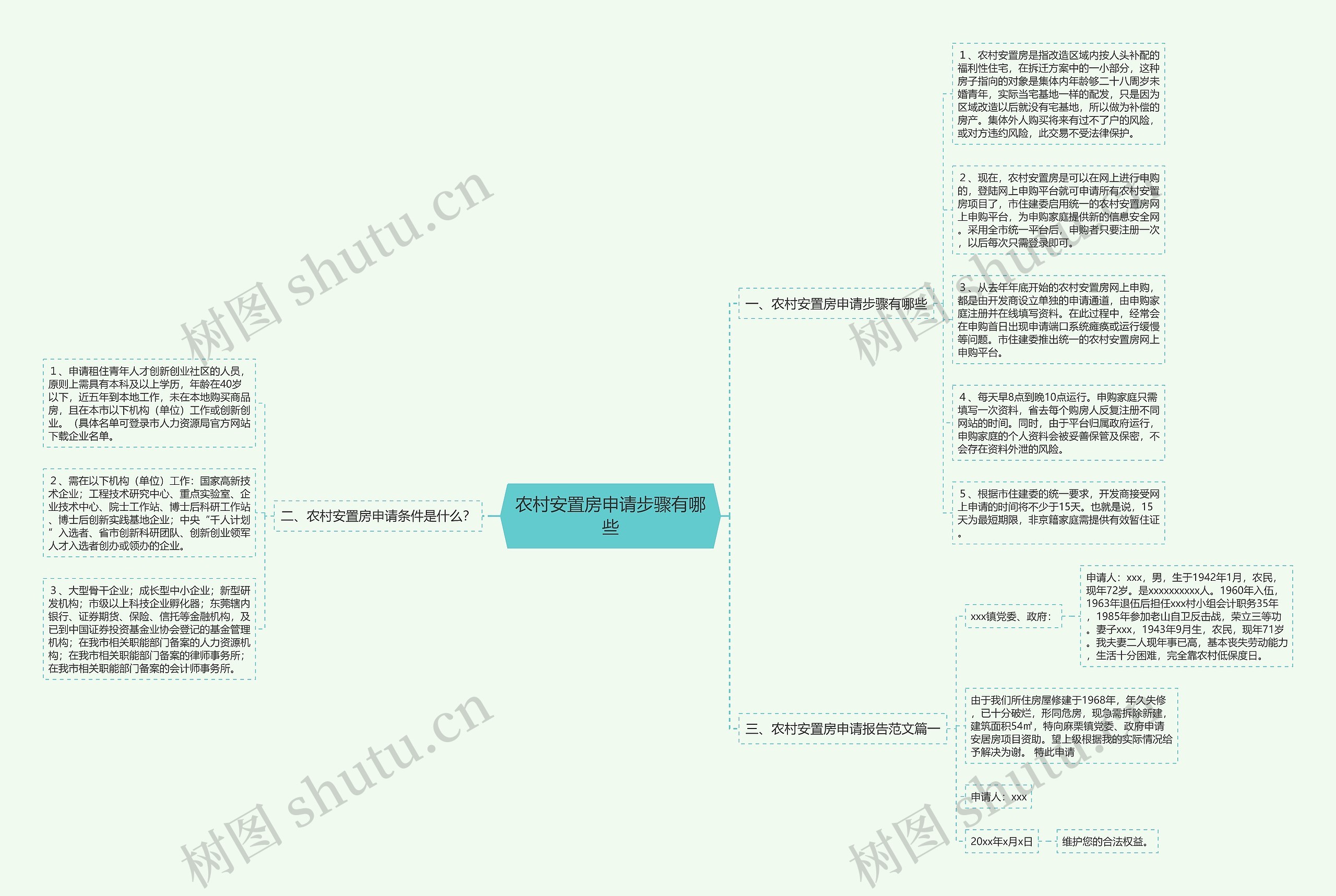 农村安置房申请步骤有哪些 农村安置房申请步骤有哪些