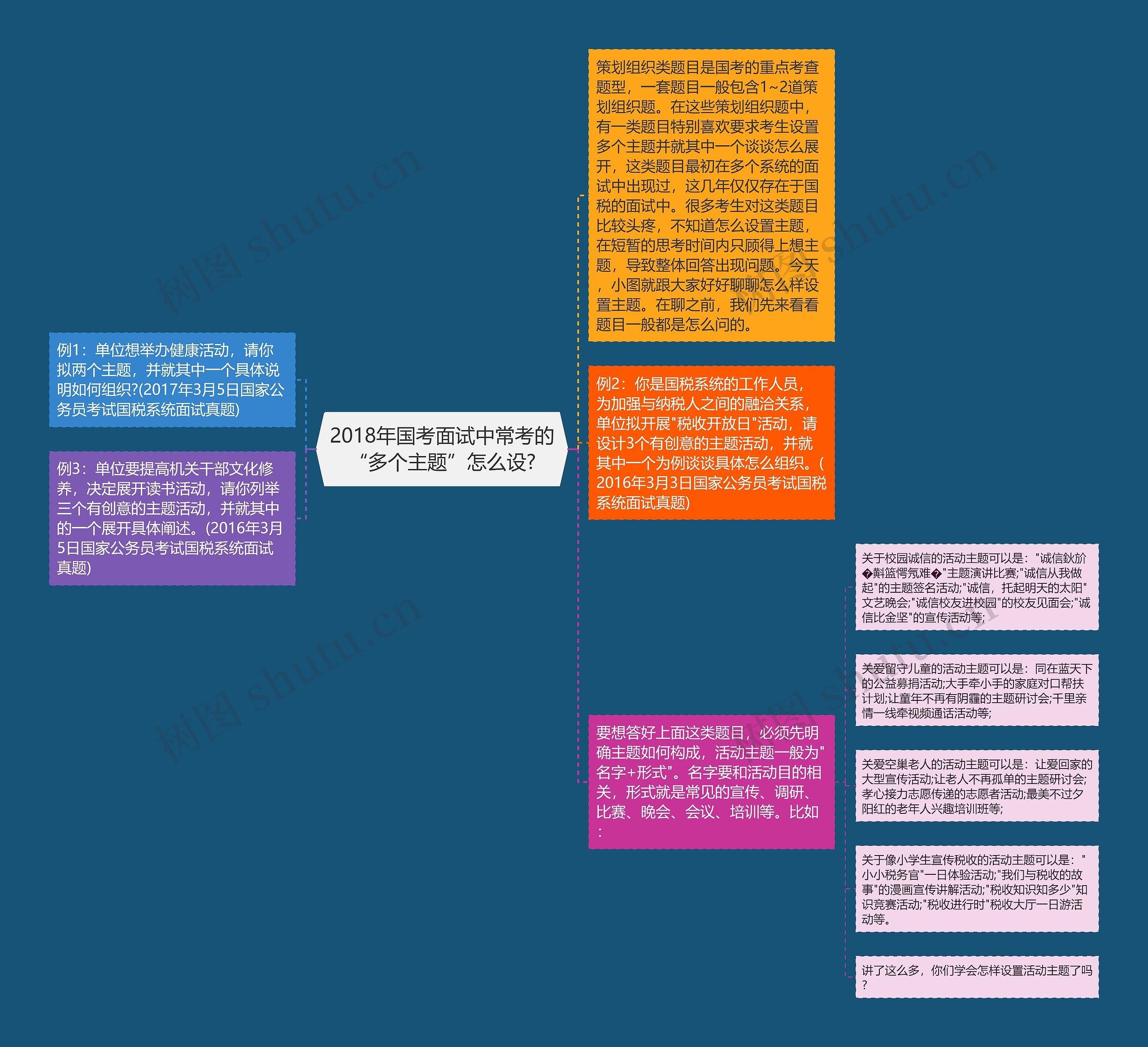 2018年国考面试中常考的“多个主题”怎么设?