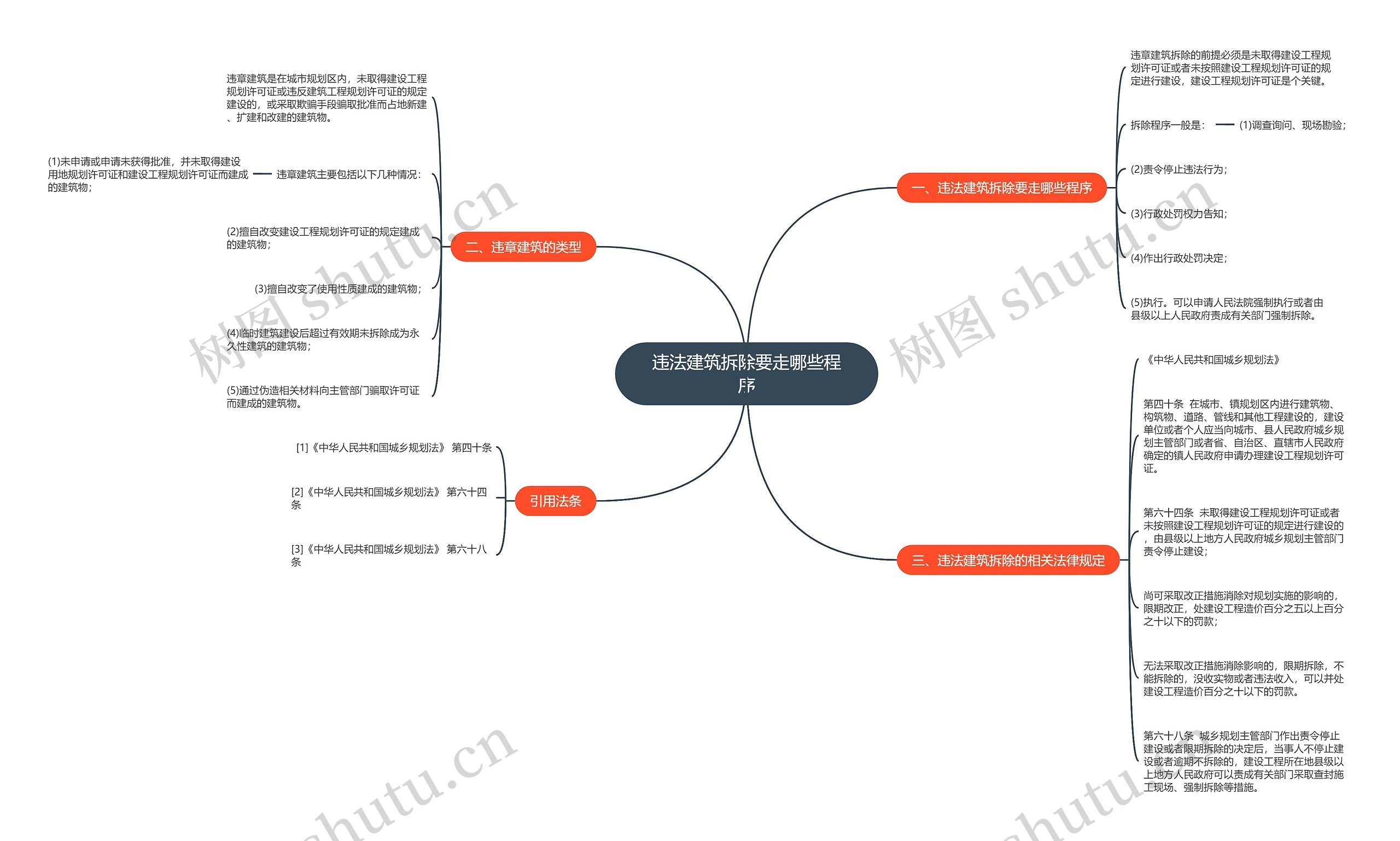 违法建筑拆除要走哪些程序 违法建筑拆除要走哪些程序