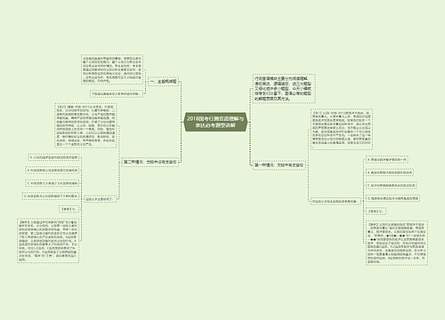 2018国考行测言语理解与表达必考题型讲解