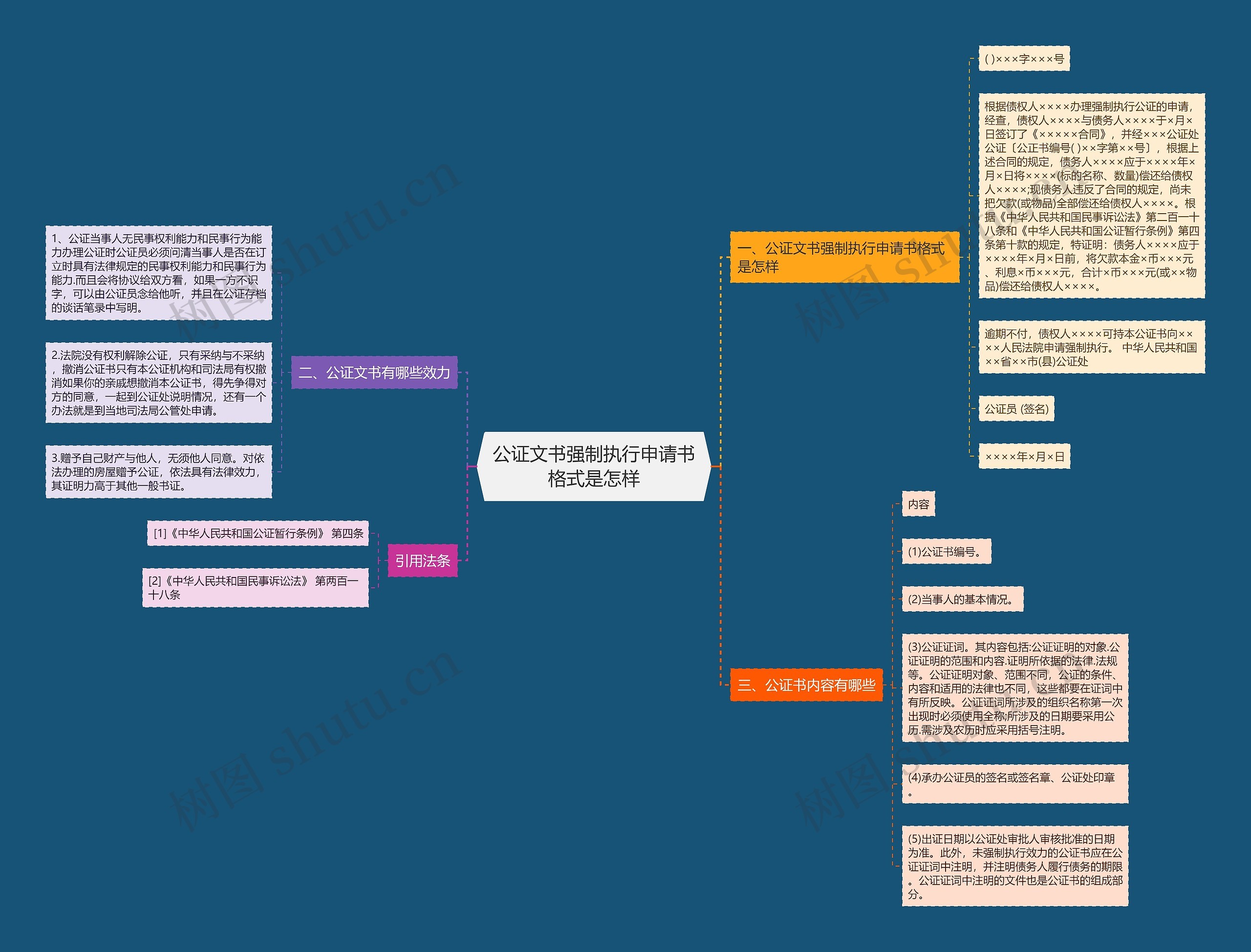 公证文书强制执行申请书格式是怎样 公证文书强制执行申请书格式是怎样