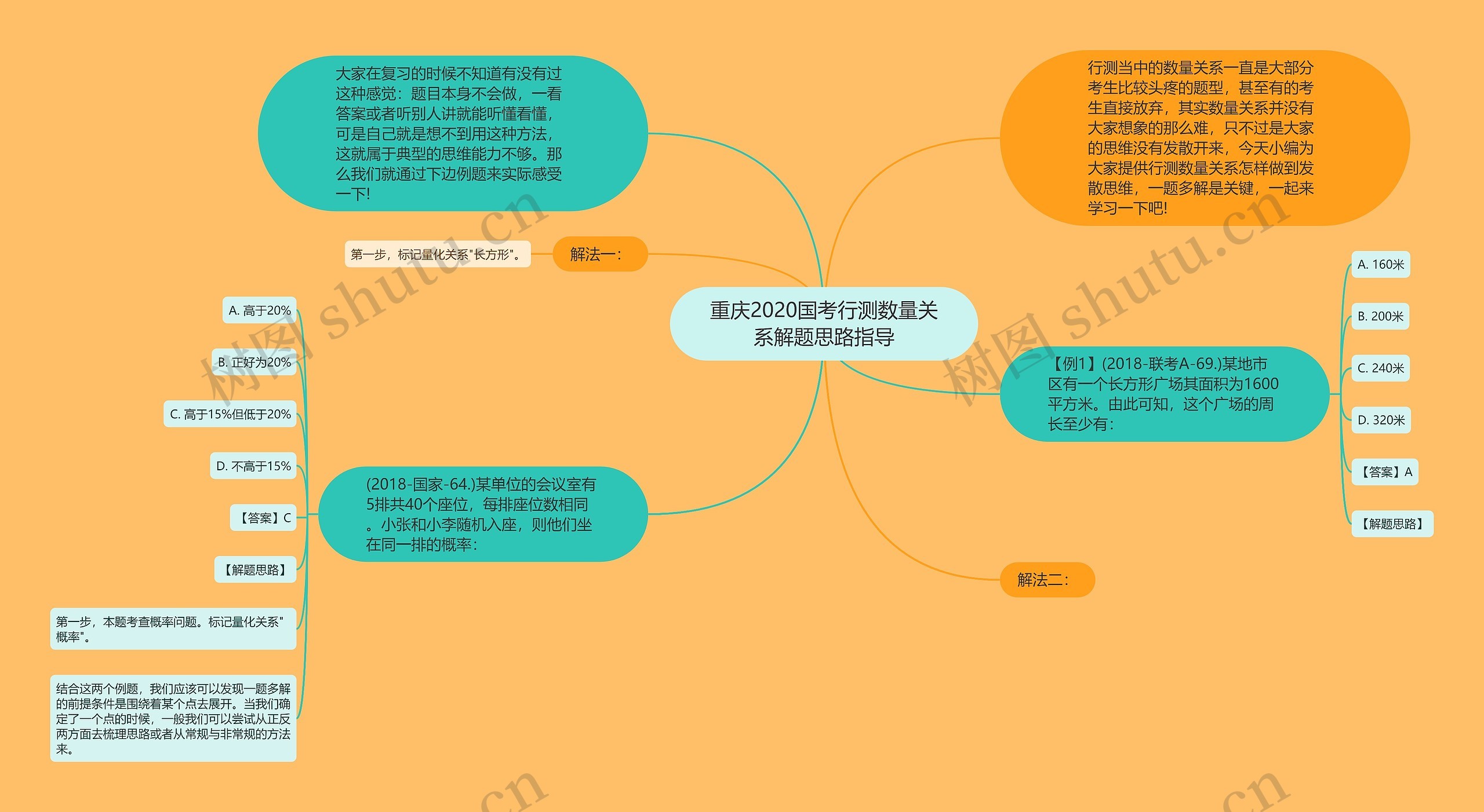 重庆2020国考行测数量关系解题思路指导