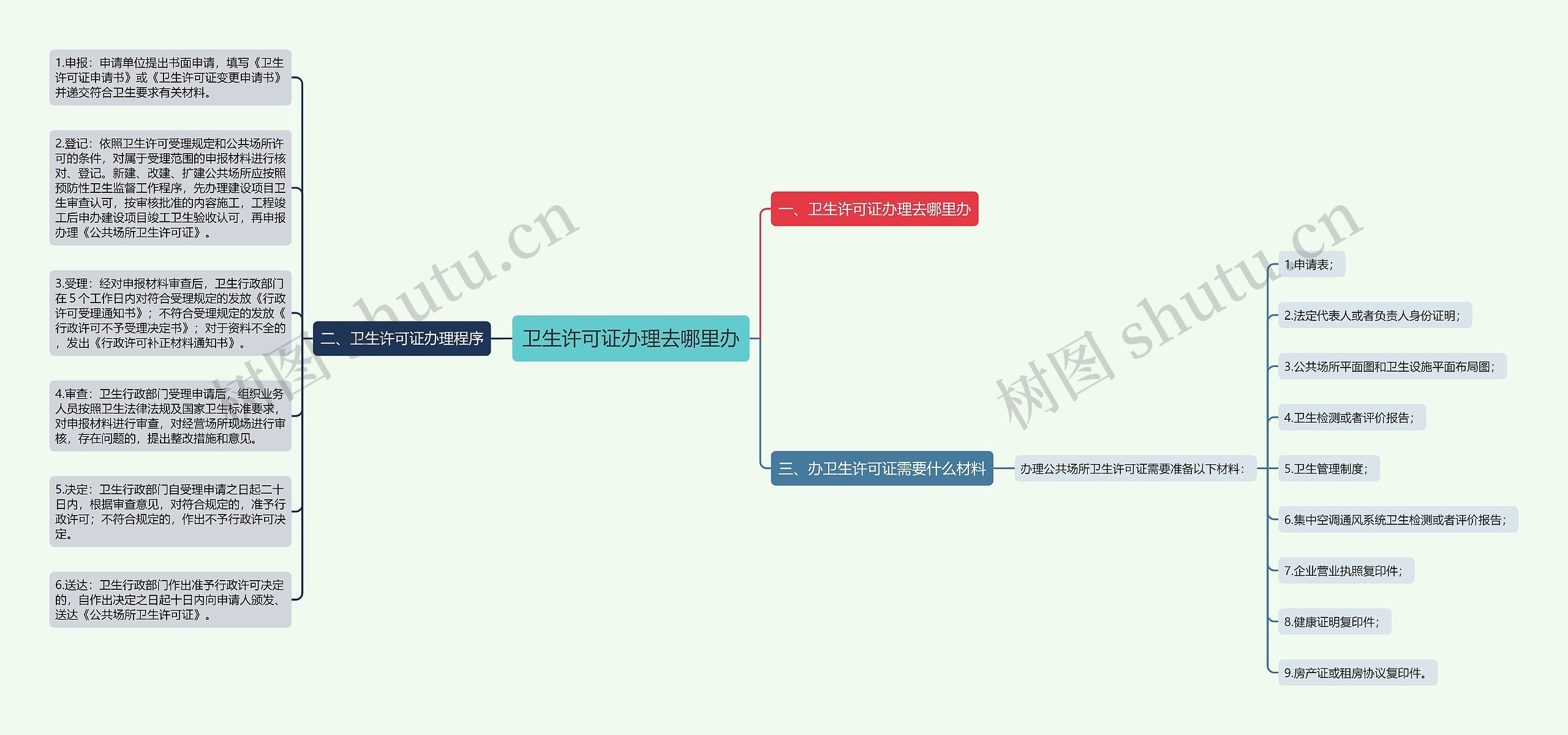 卫生许可证办理去哪里办