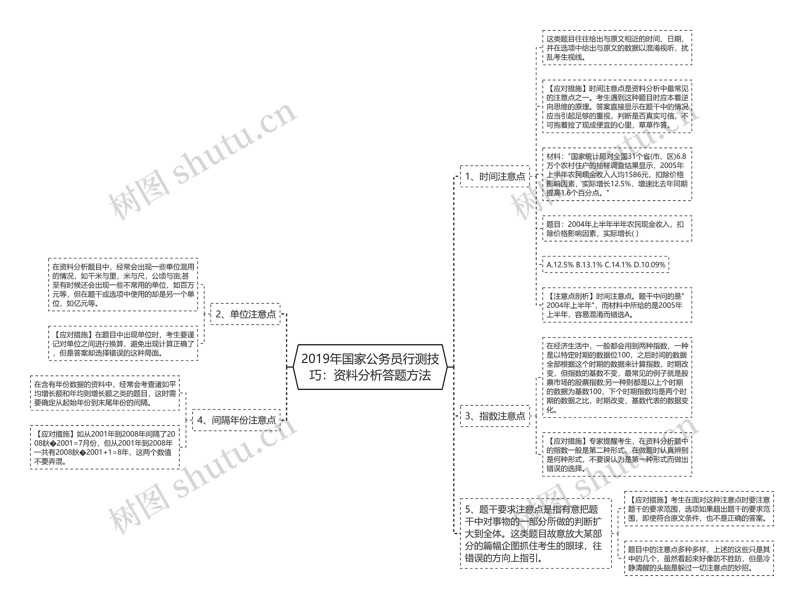 2019年国家公务员行测技巧：资料分析答题方法