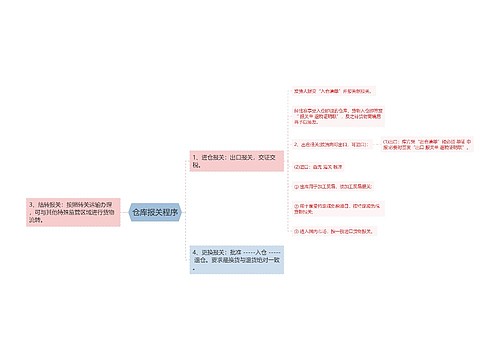 仓库报关程序