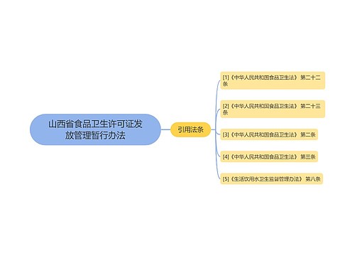 山西省食品卫生许可证发放管理暂行办法