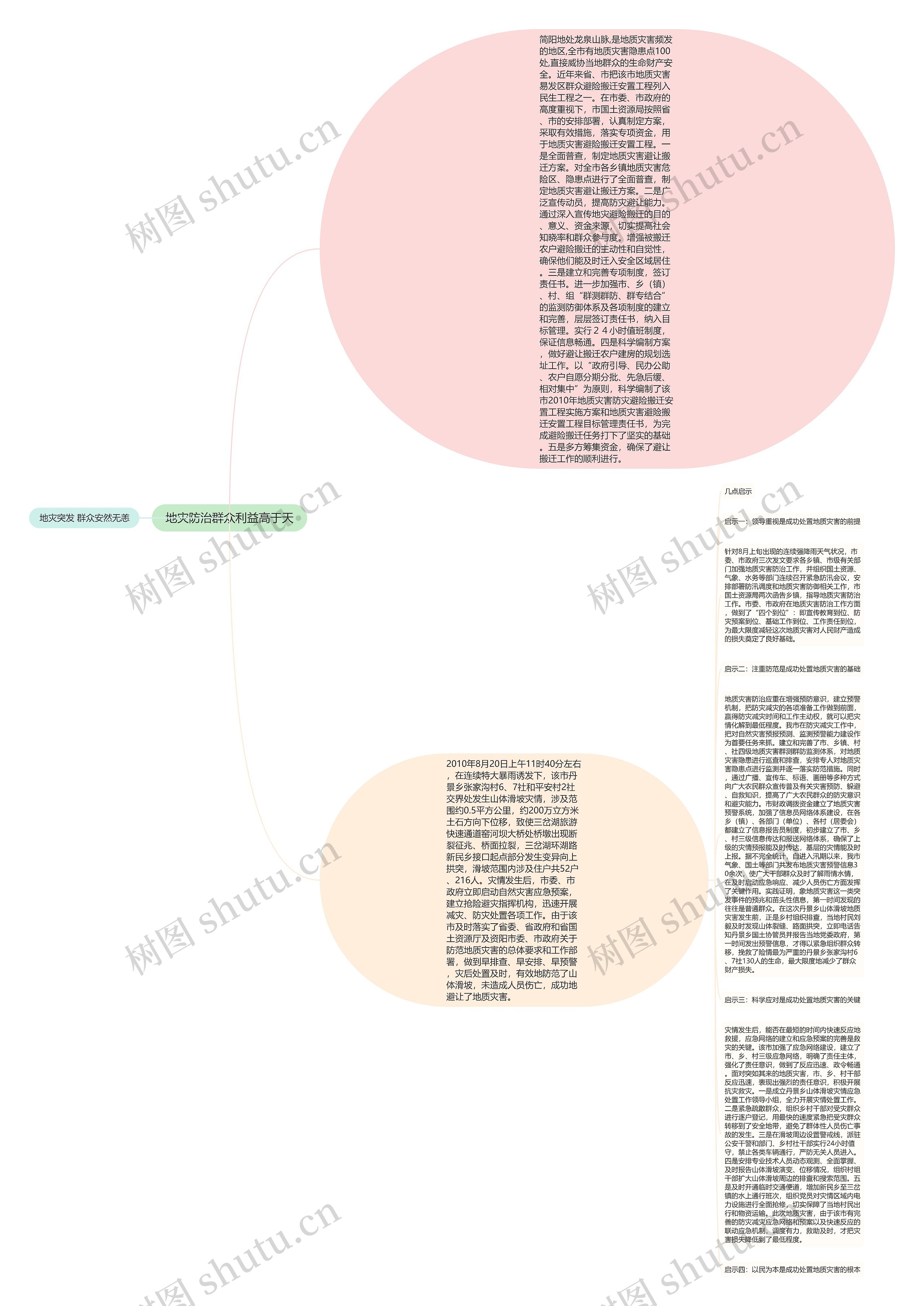 地灾防治群众利益高于天思维导图