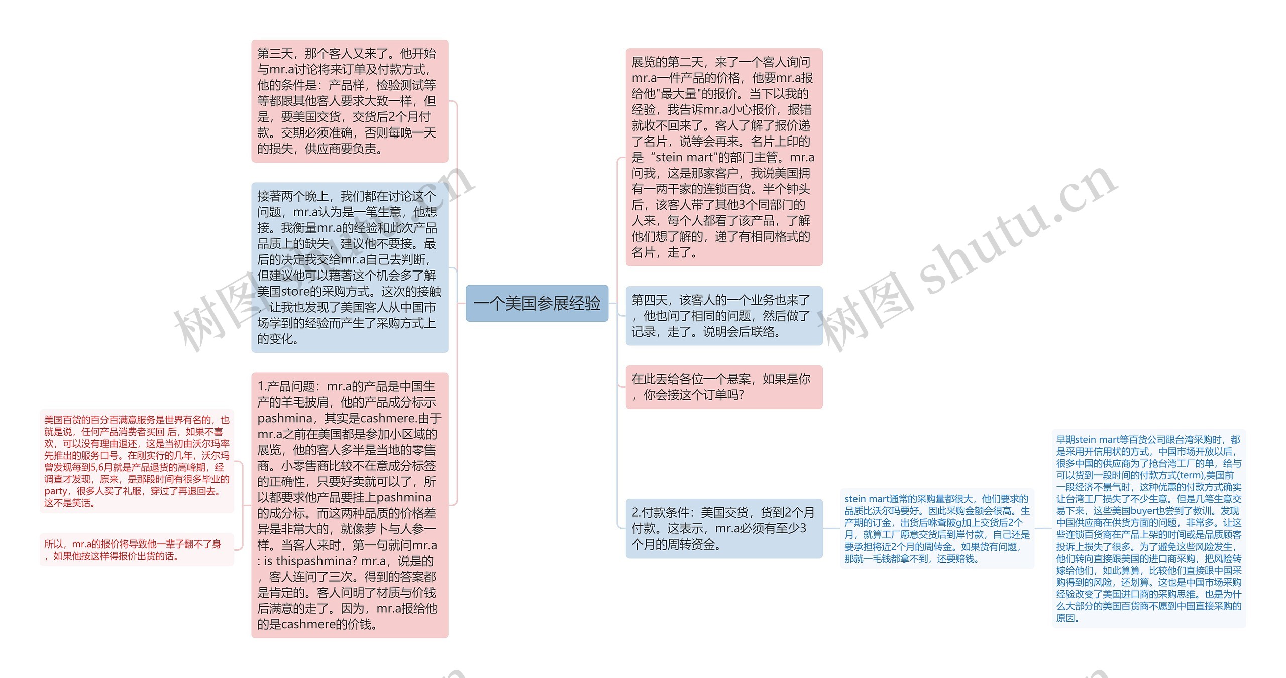 一个美国参展经验