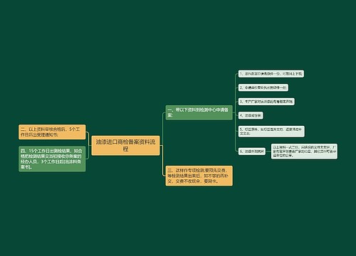 油漆进口商检备案资料流程