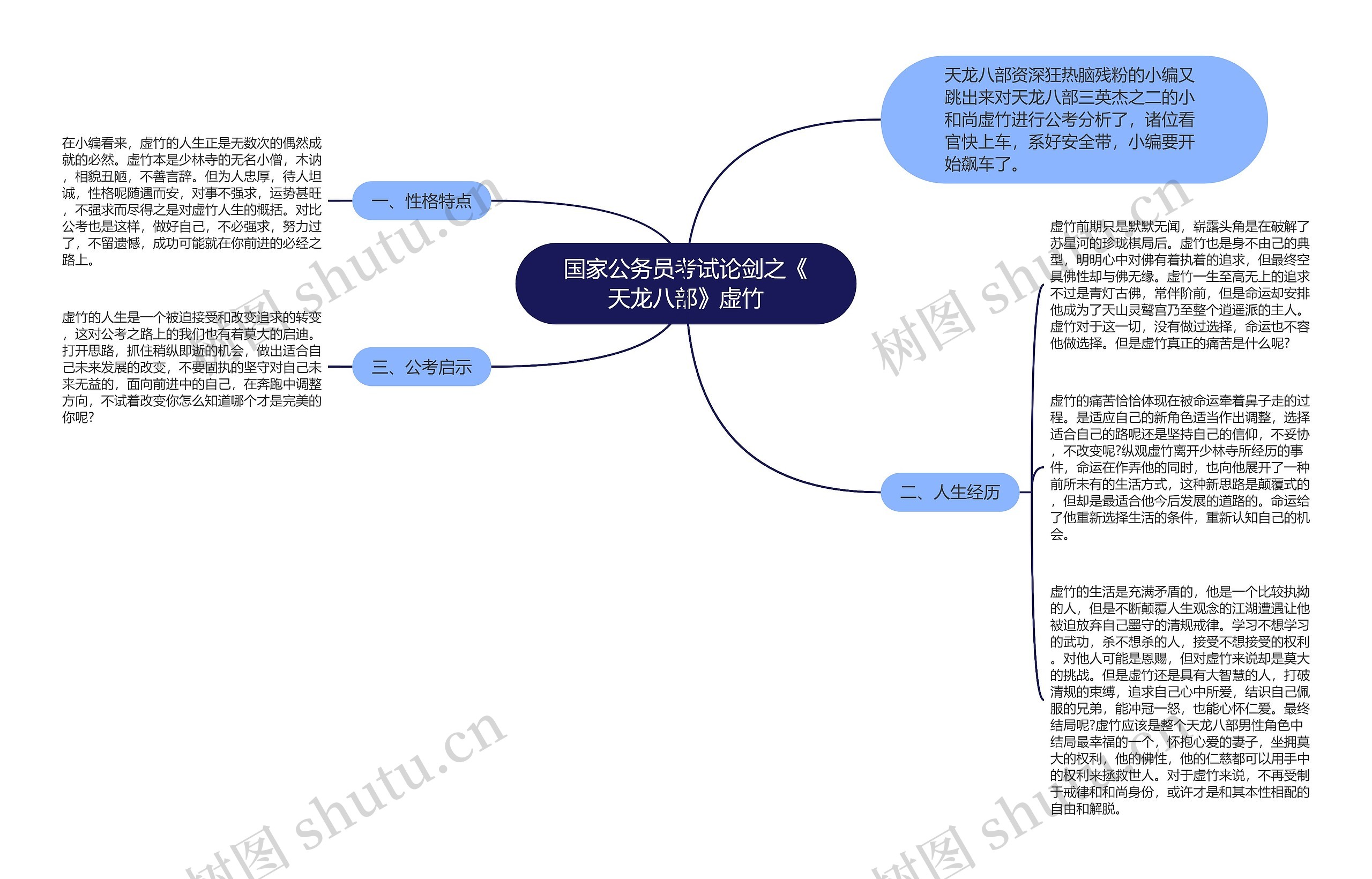 国家公务员考试论剑之《天龙八部》虚竹思维导图