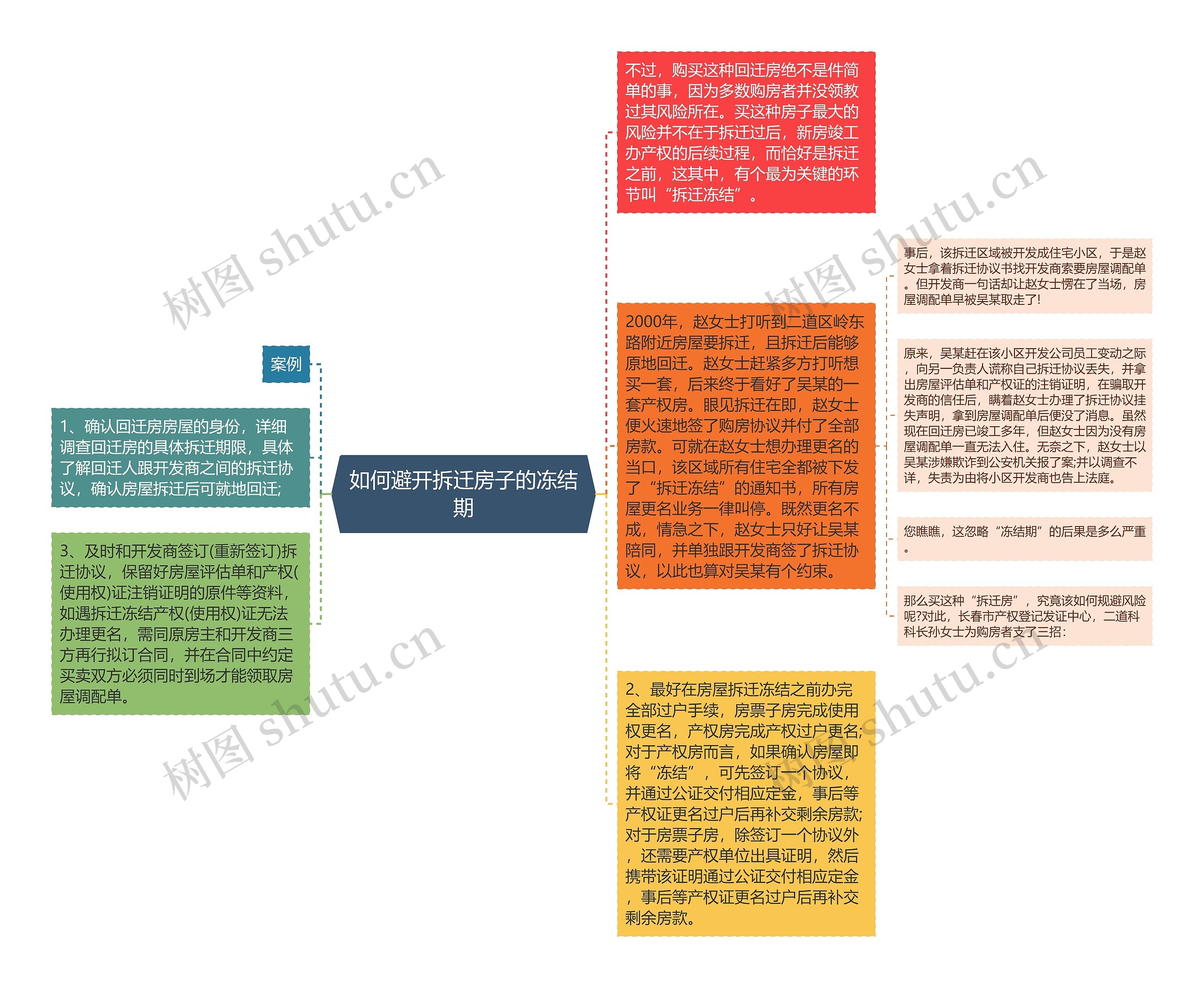 如何避开拆迁房子的冻结期