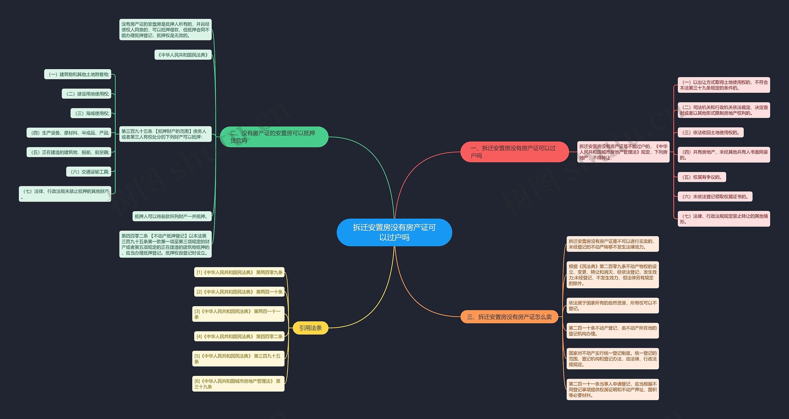 拆迁安置房没有房产证可以过户吗 拆迁安置房没有房产证可以过户吗