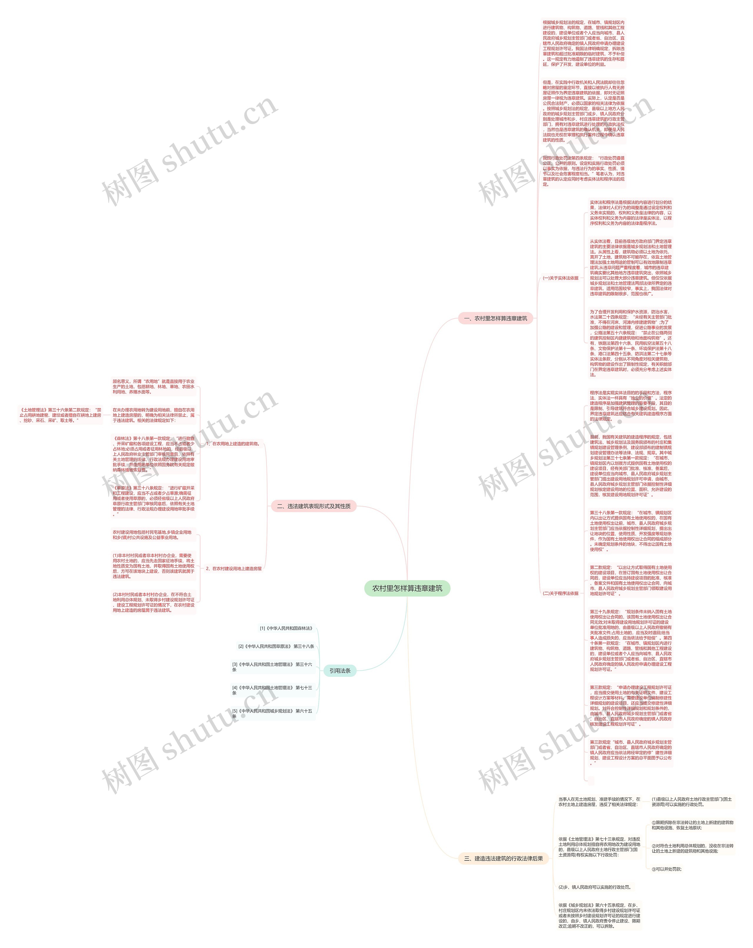 农村里怎样算违章建筑思维导图