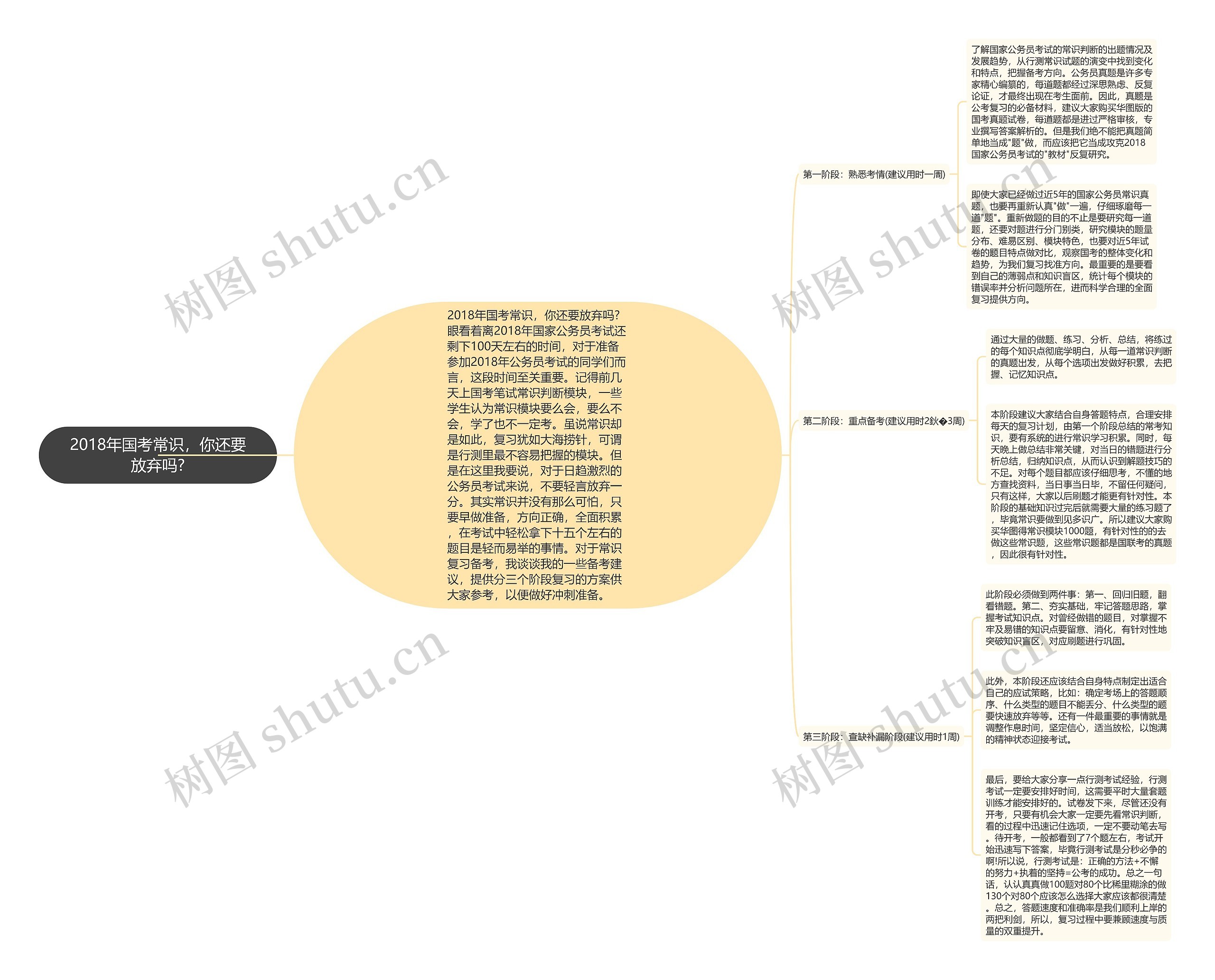 2018年国考常识,你还要放弃吗? 2018年国考常识,你还要放弃吗?