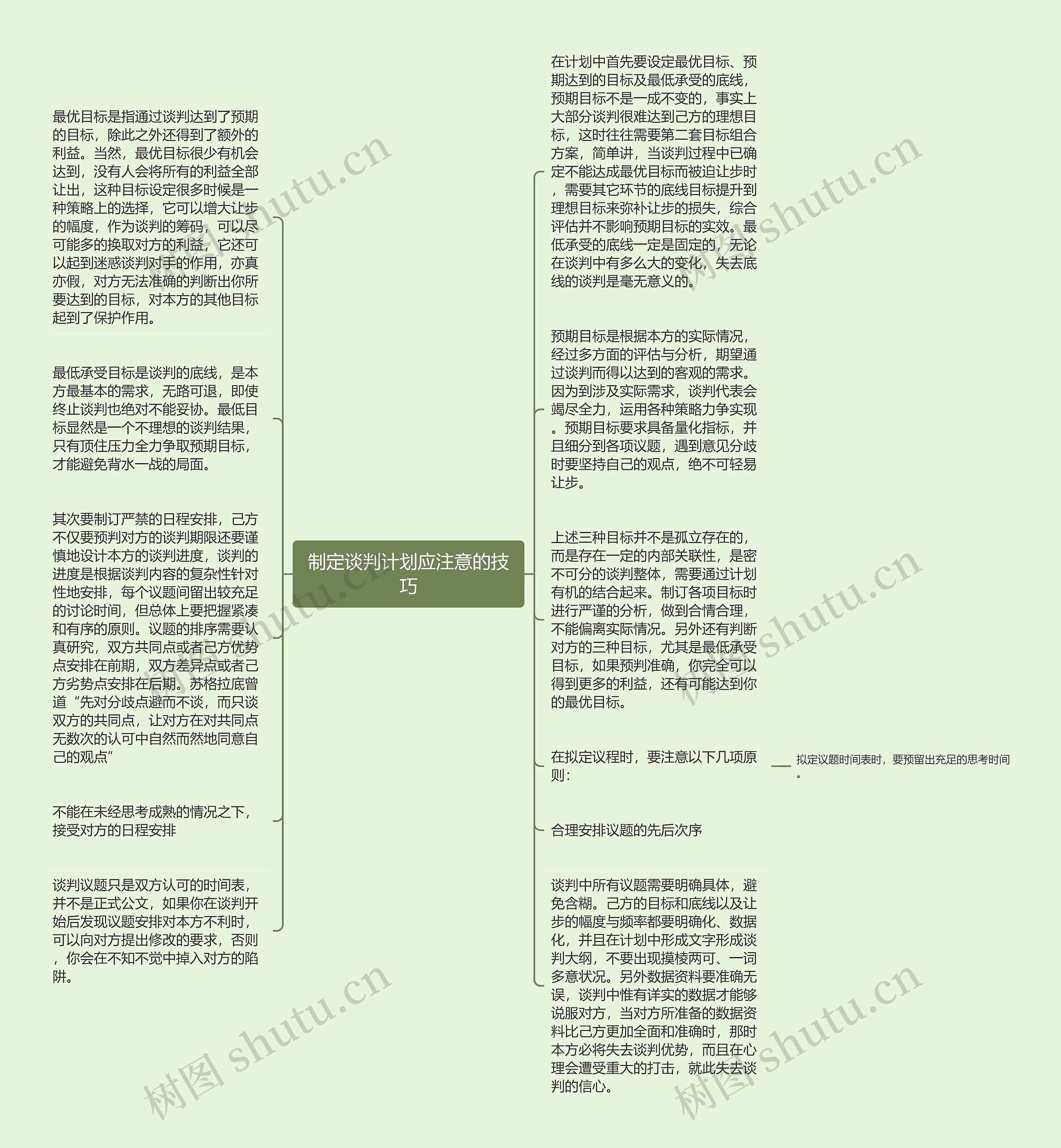 制定谈判计划应注意的技巧思维导图