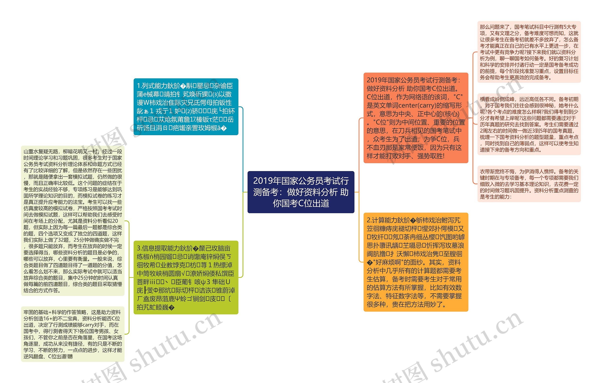 2019年国家公务员考试行测备考：做好资料分析 助你国考C位出道思维导图