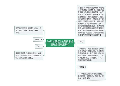 2020年黑龙江公务员考试图形推理高频考点