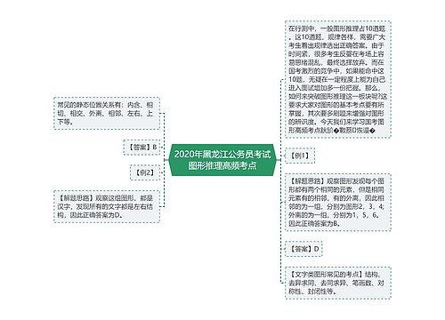 2020年黑龙江公务员考试图形推理高频考点 2020年黑龙江公务员考试图形推理高频考点