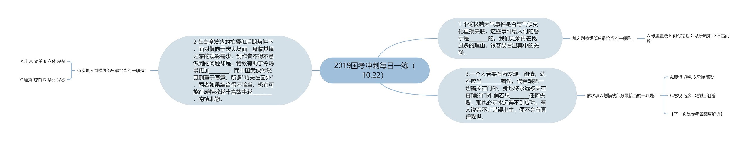2019国考冲刺每日一练（10.22）
