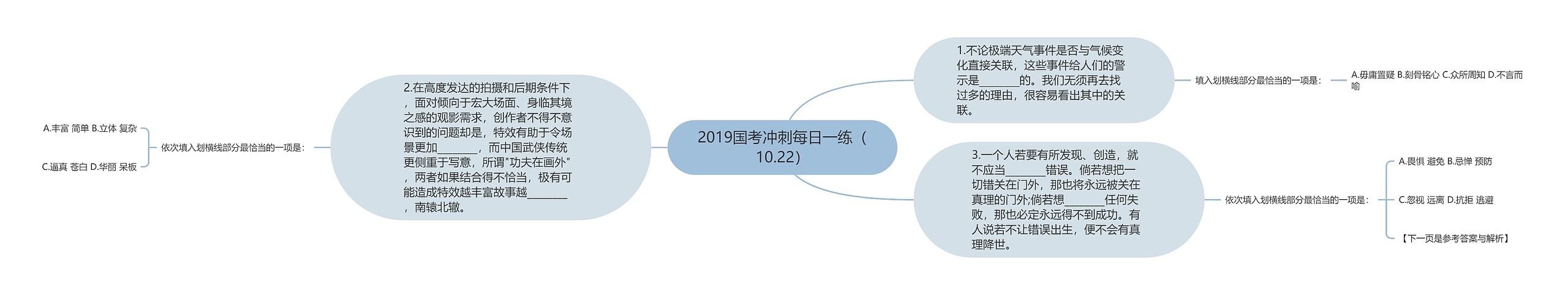 2019国考冲刺每日一练（10.22）思维导图