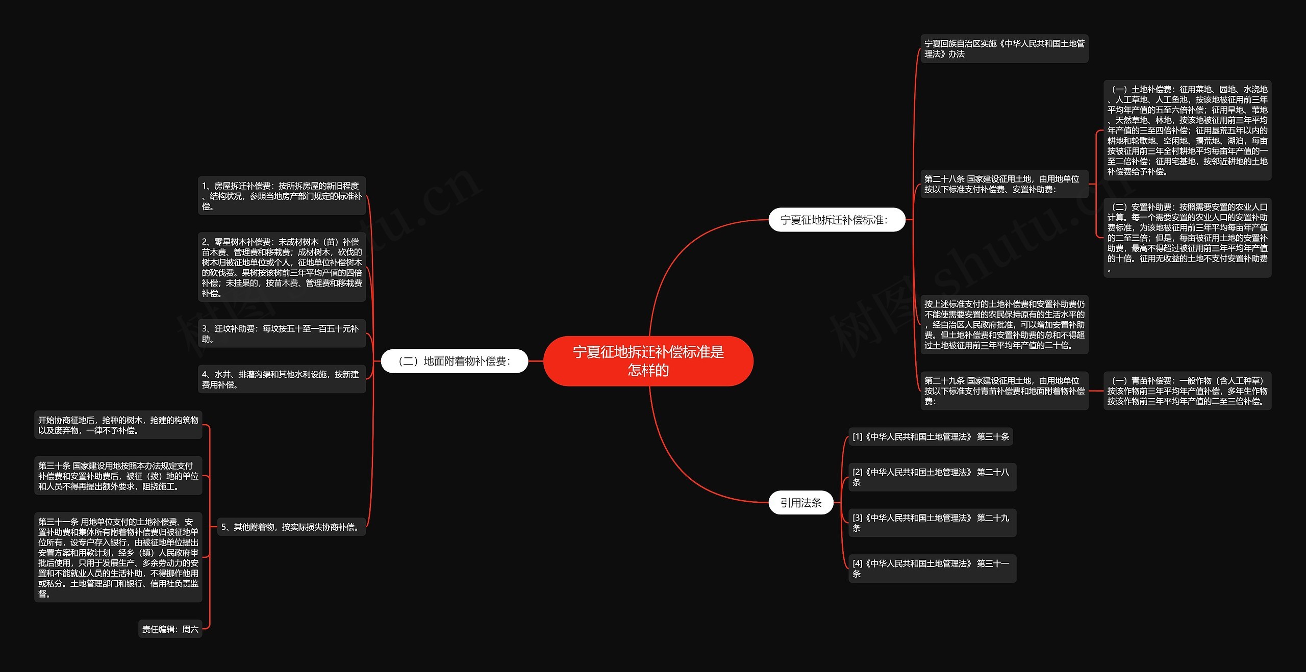 宁夏征地拆迁补偿标准是怎样的 宁夏征地拆迁补偿标准是怎样的