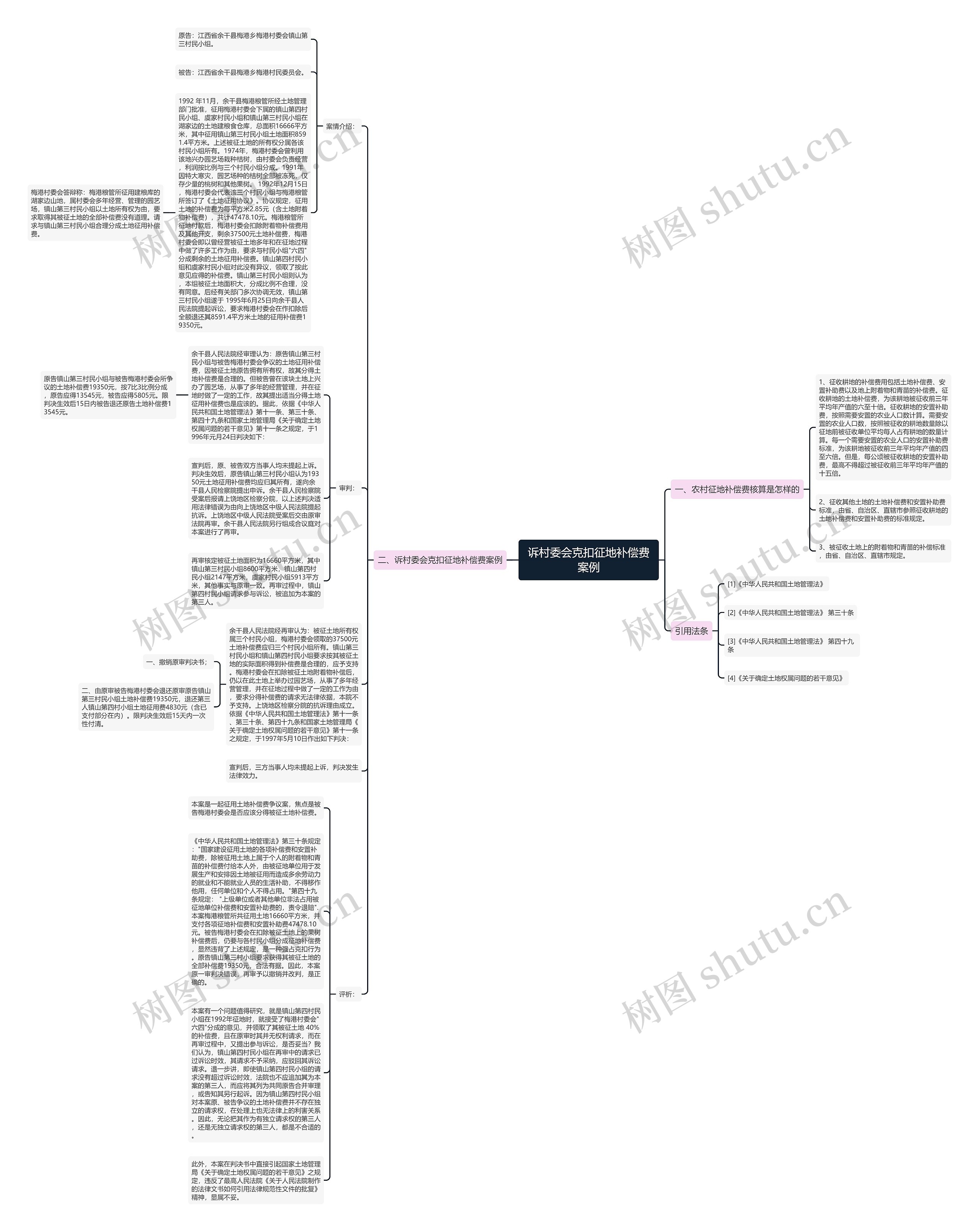 诉村委会克扣征地补偿费案例思维导图