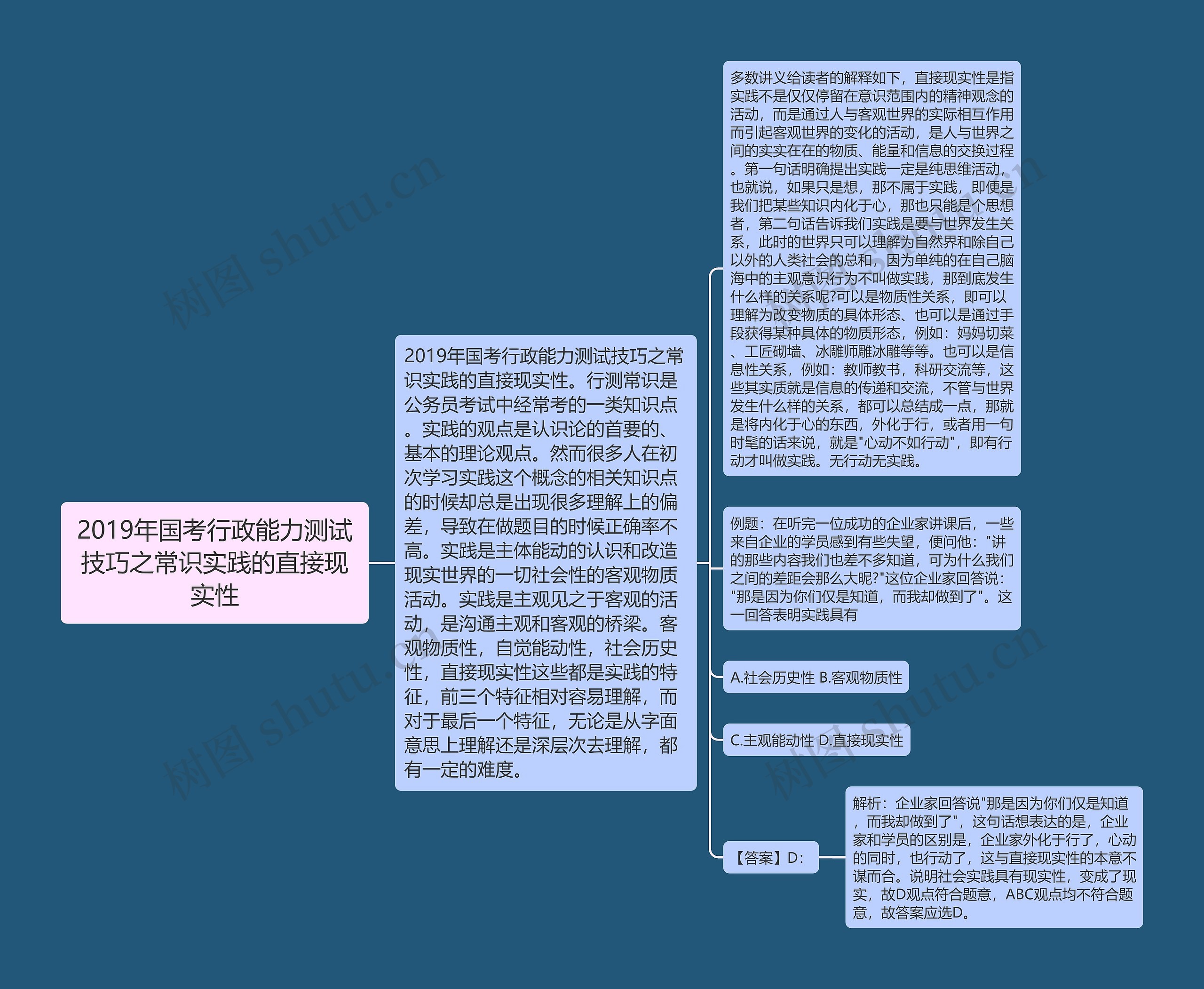 2019年国考行政能力测试技巧之常识实践的直接现实性思维导图