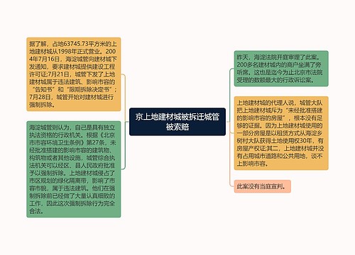 京上地建材城被拆迁城管被索赔