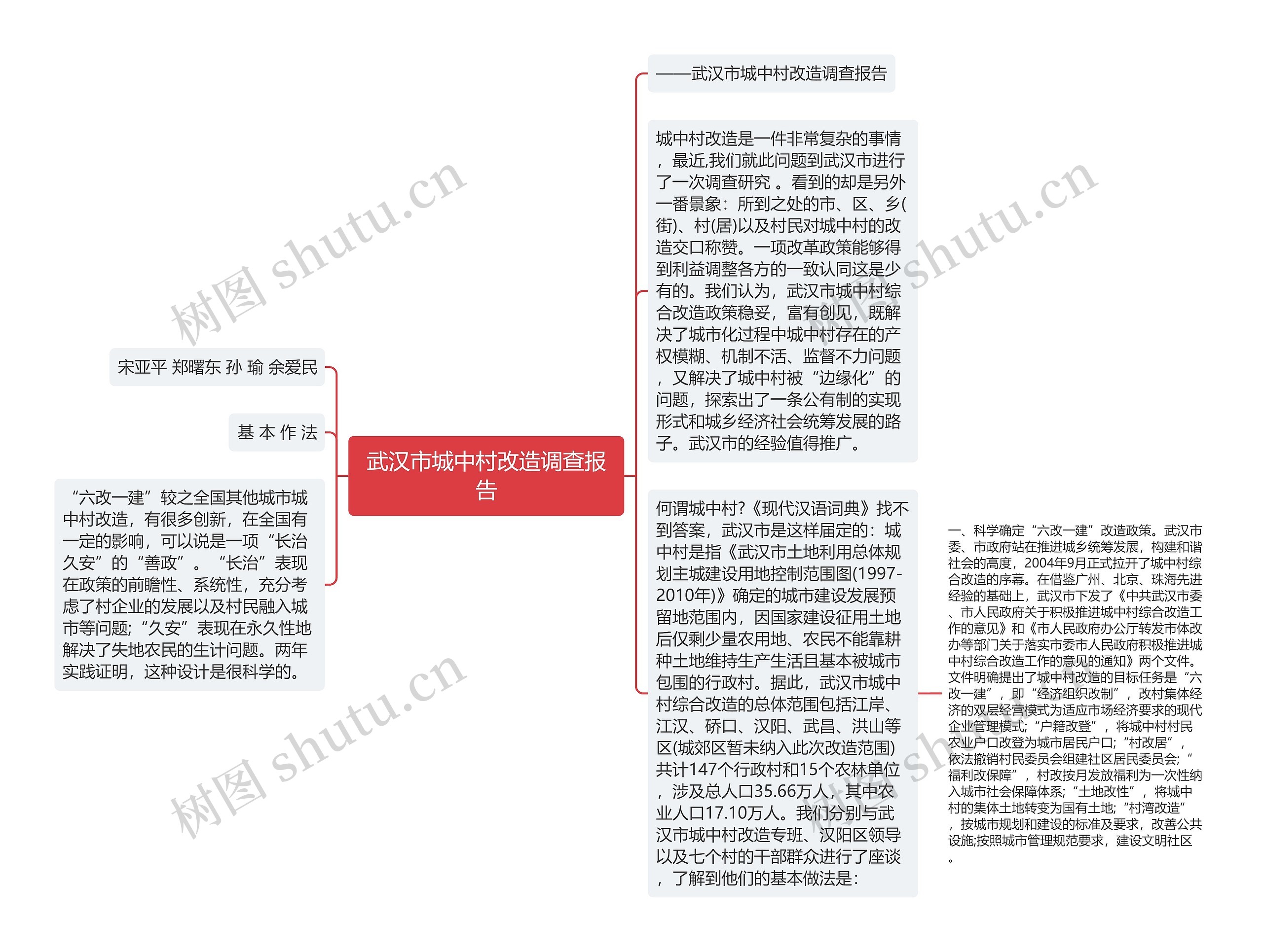 武汉市城中村改造调查报告思维导图