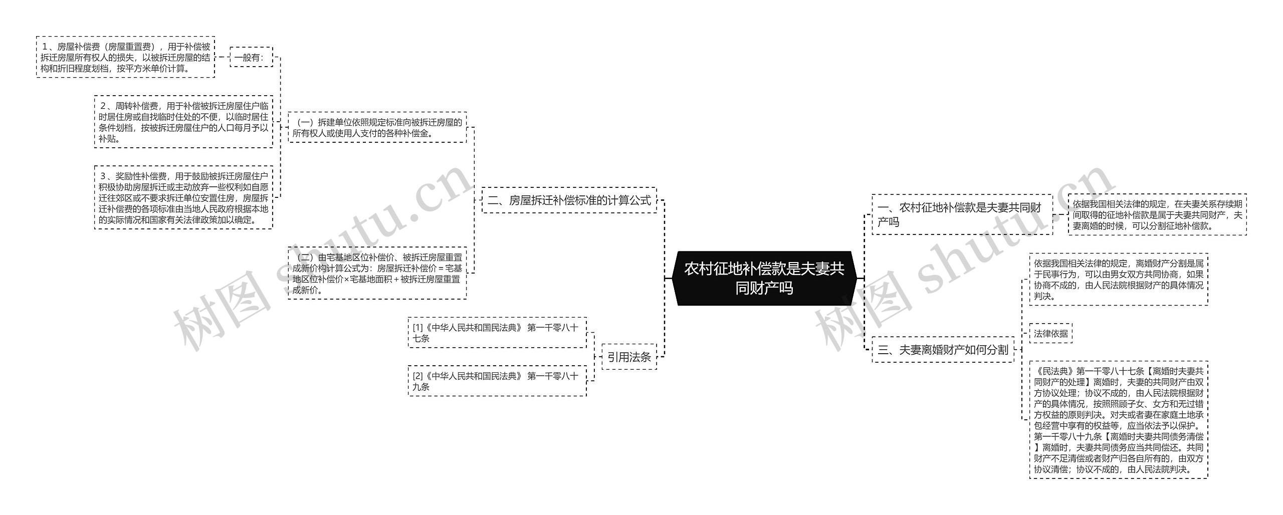 农村征地补偿款是夫妻共同财产吗