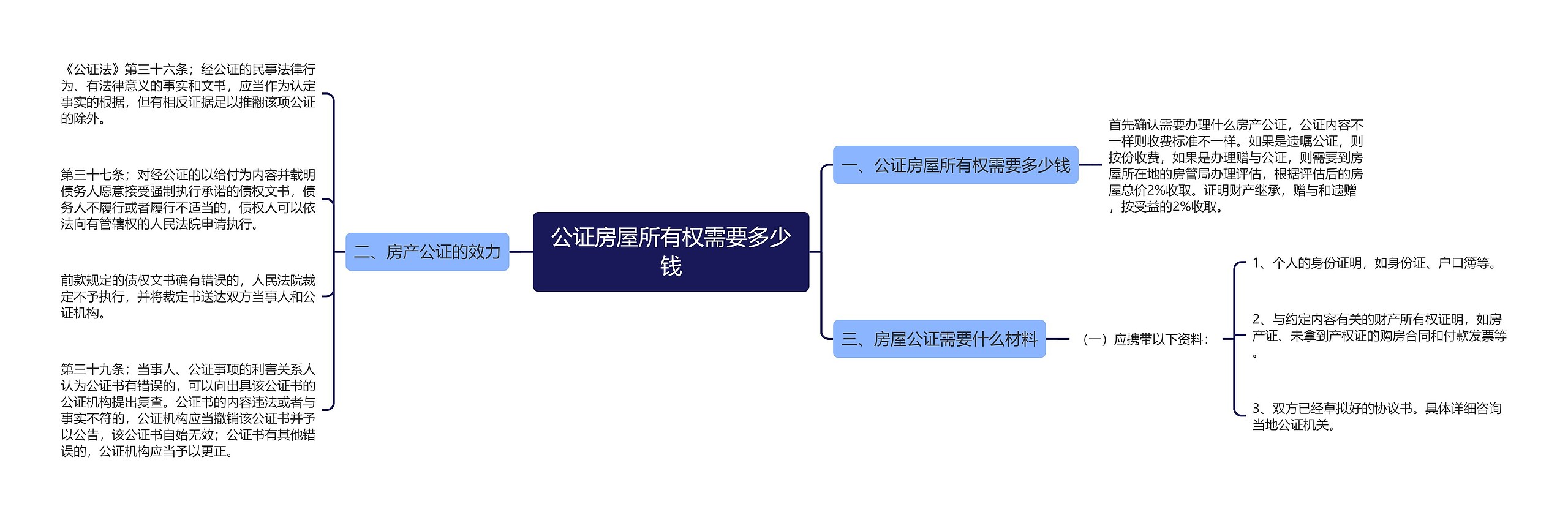 公证房屋所有权需要多少钱 公证房屋所有权需要多少钱
