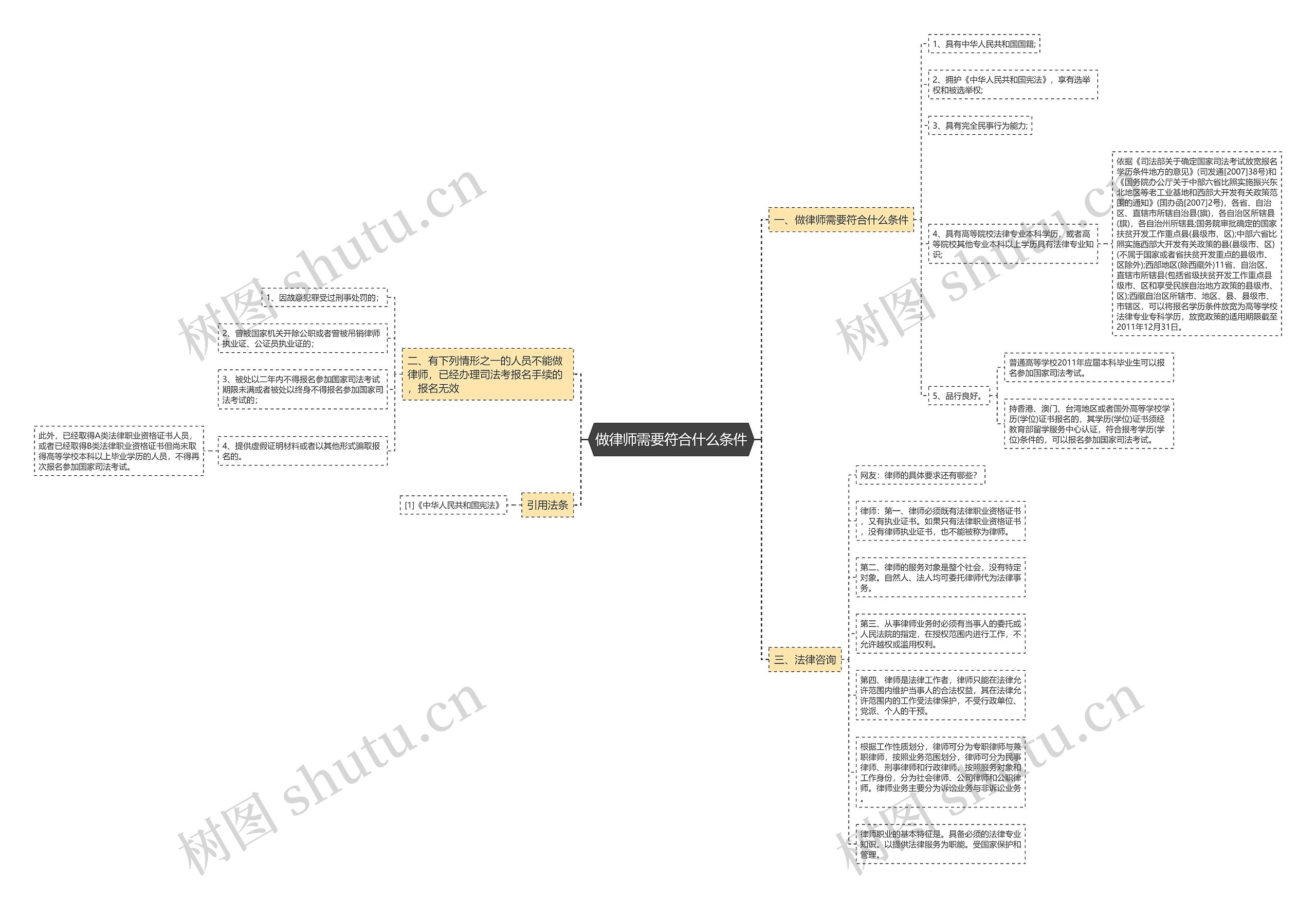 做律师需要符合什么条件 做律师需要符合什么条件