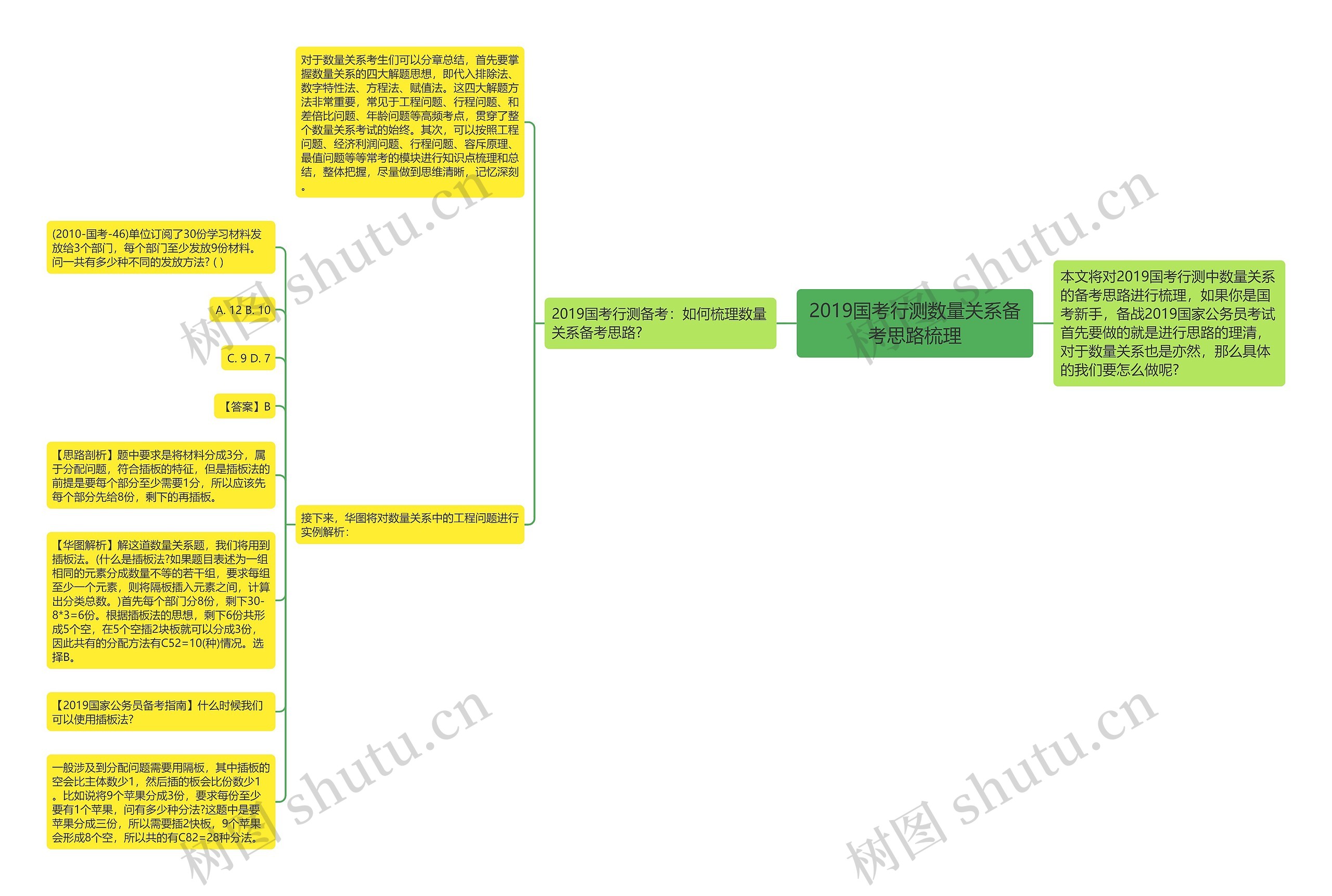 2019国考行测数量关系备考思路梳理