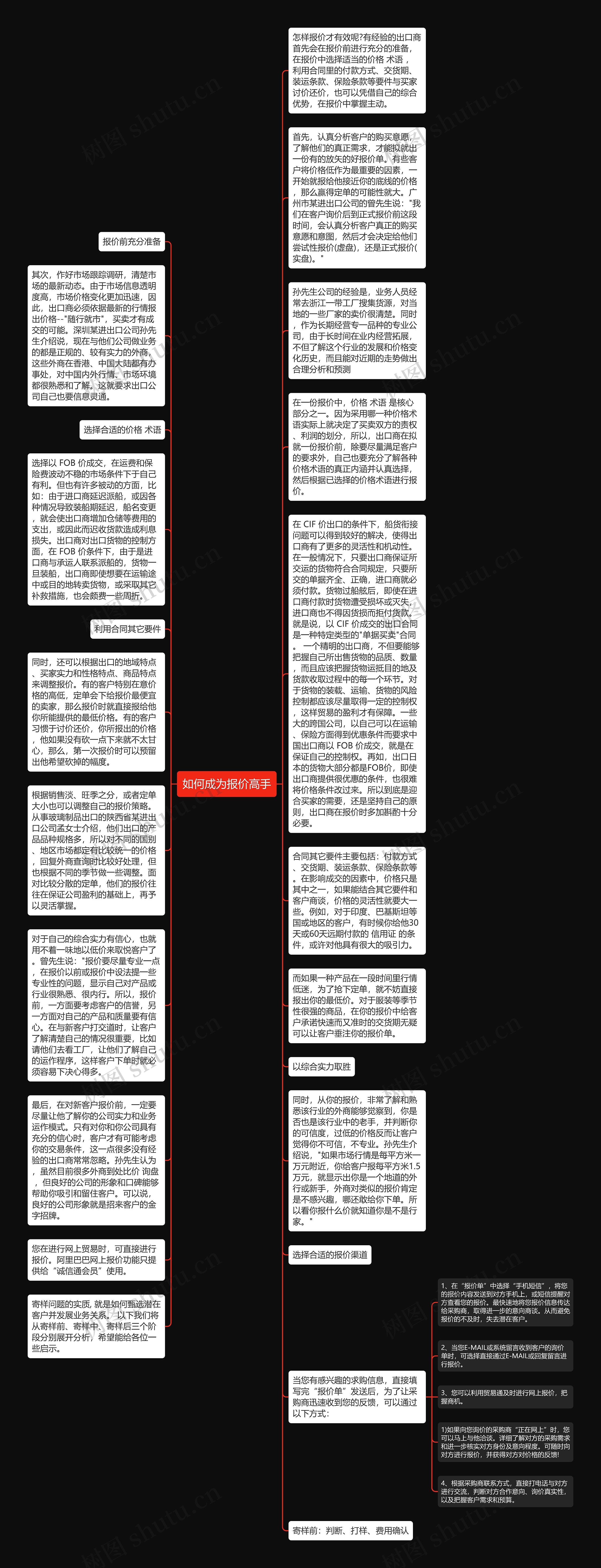 如何成为报价高手思维导图