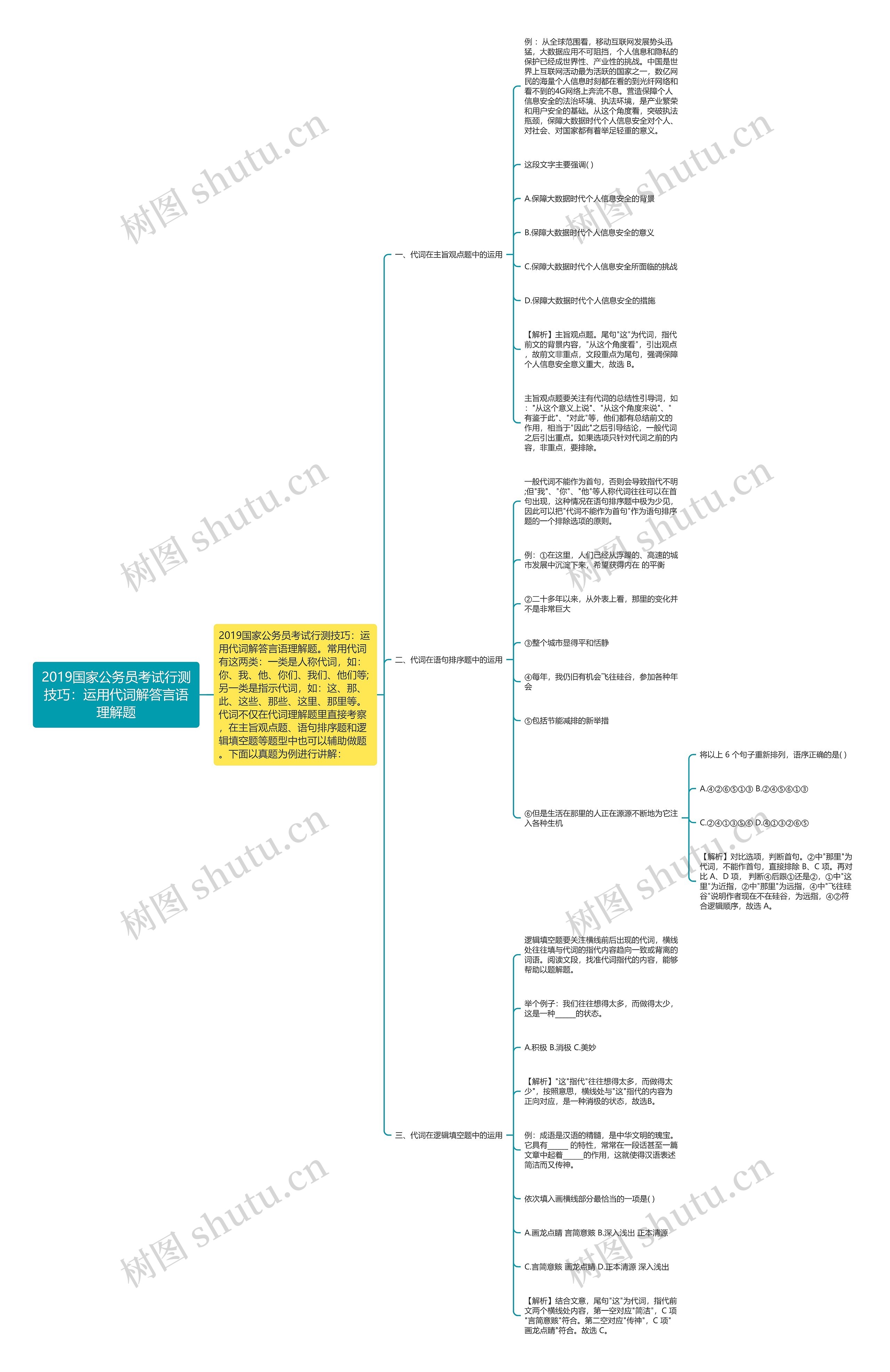 2019国家公务员考试行测技巧:运用代词解答言语理解题 2019国家公务员考试行测技巧:运用代词解答言语理解题