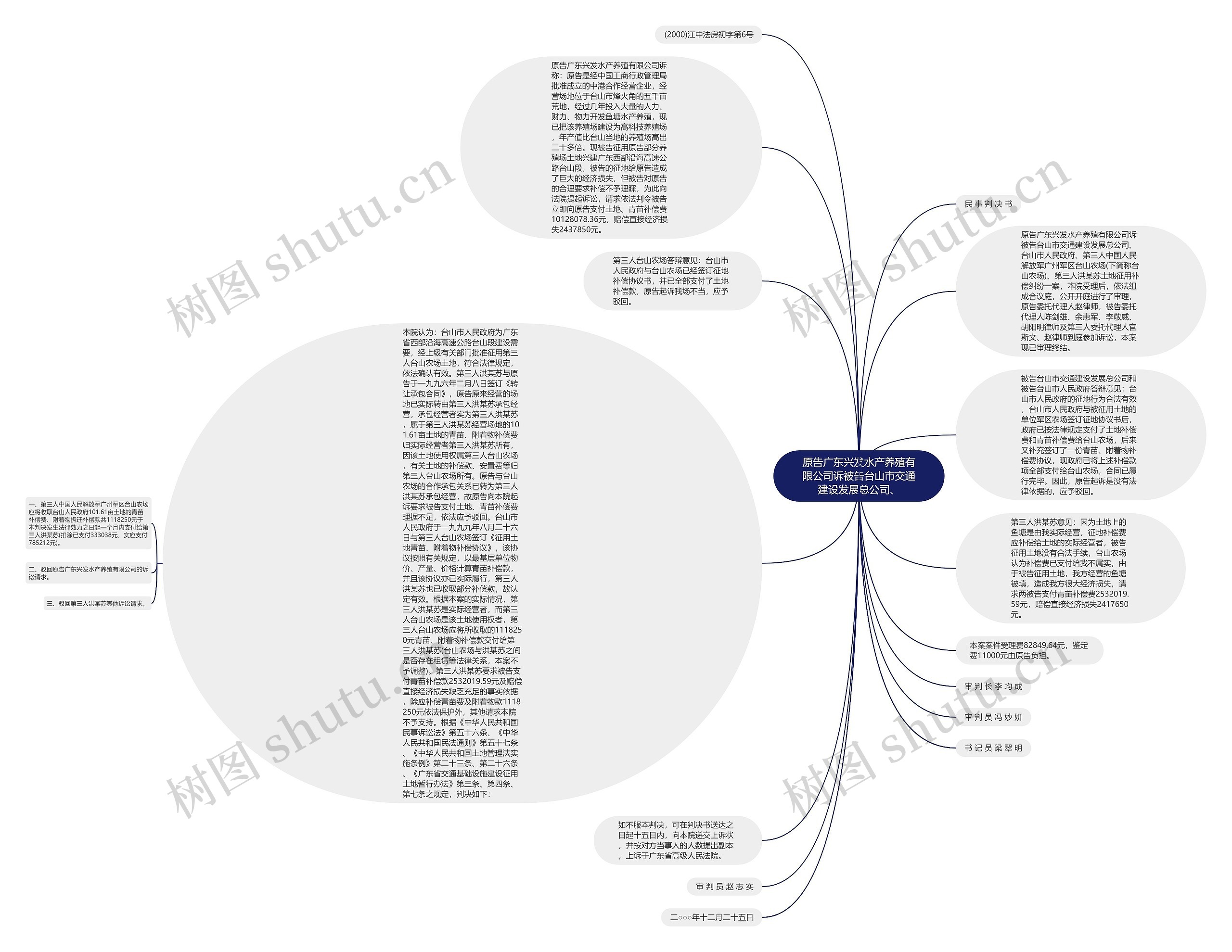 原告广东兴发水产养殖有限公司诉被告台山市交通建设发展总公司、思维导图