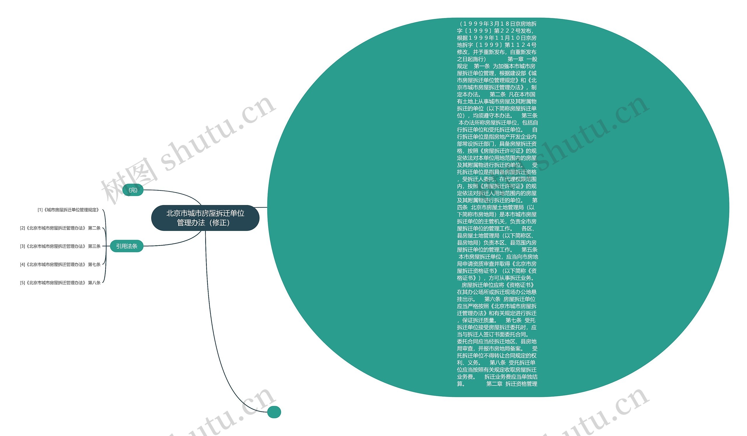 北京市城市房屋拆迁单位管理办法（修正）思维导图