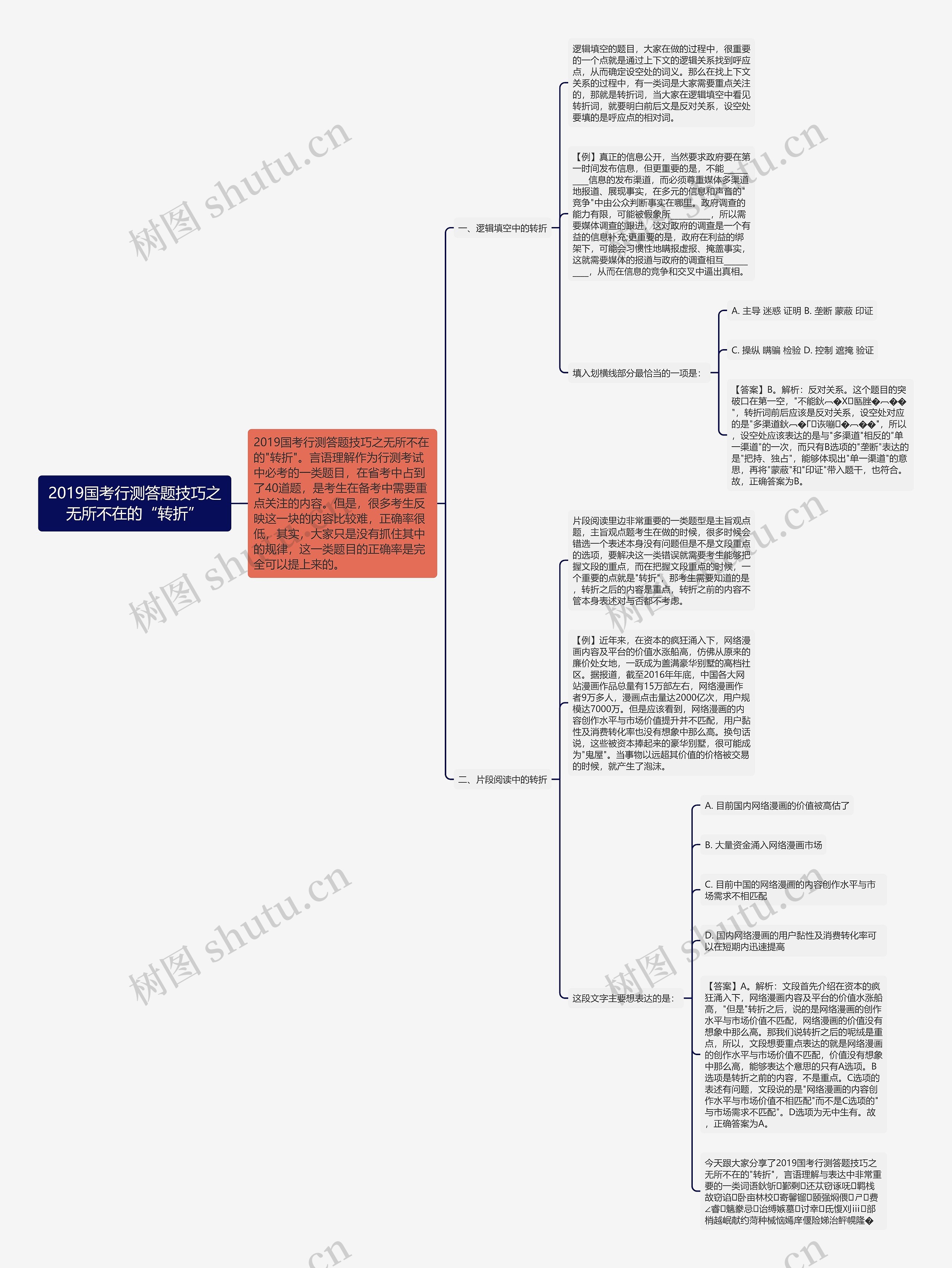 2019国考行测答题技巧之无所不在的“转折”思维导图