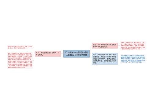 2018国考申论贯彻执行题冲刺备考:按照格式答题