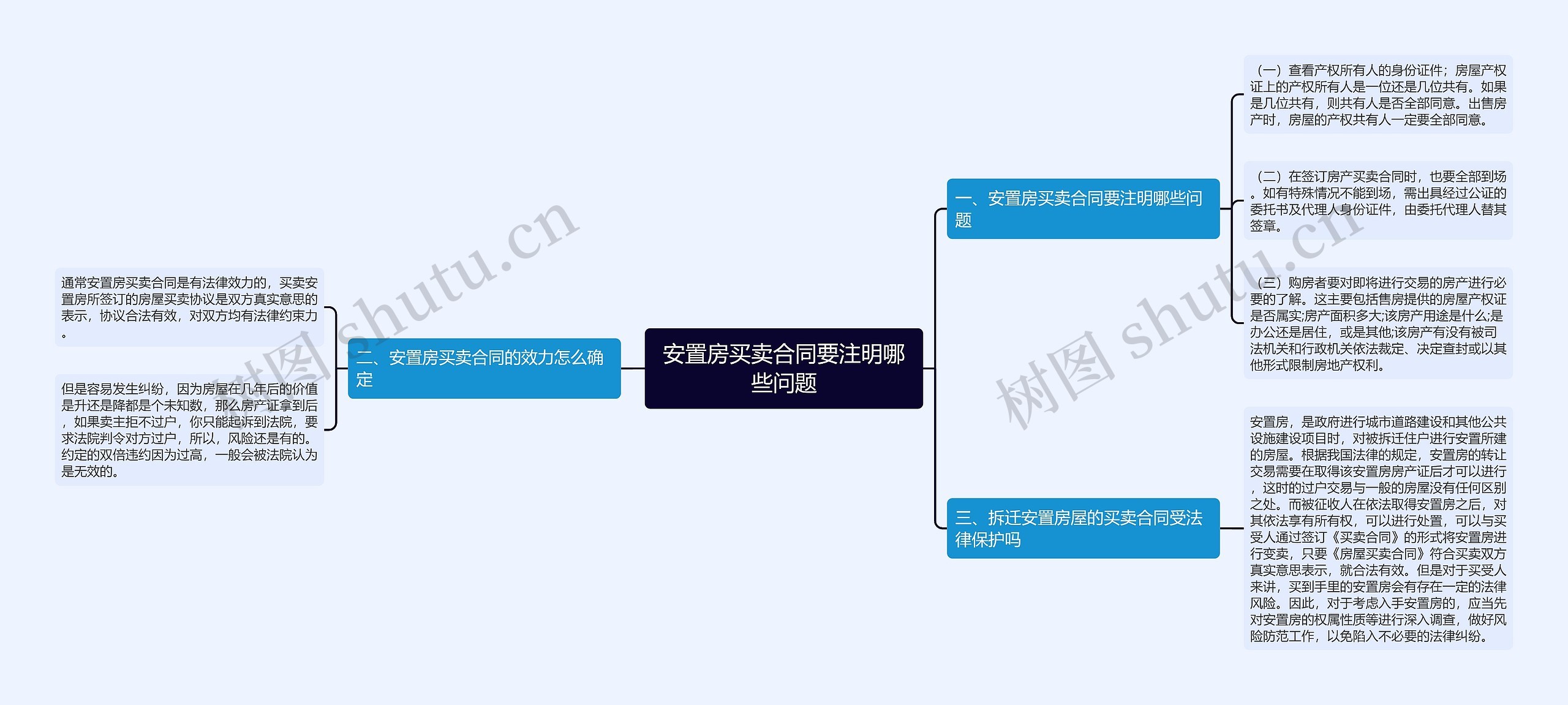 安置房买卖合同要注明哪些问题 安置房买卖合同要注明哪些问题