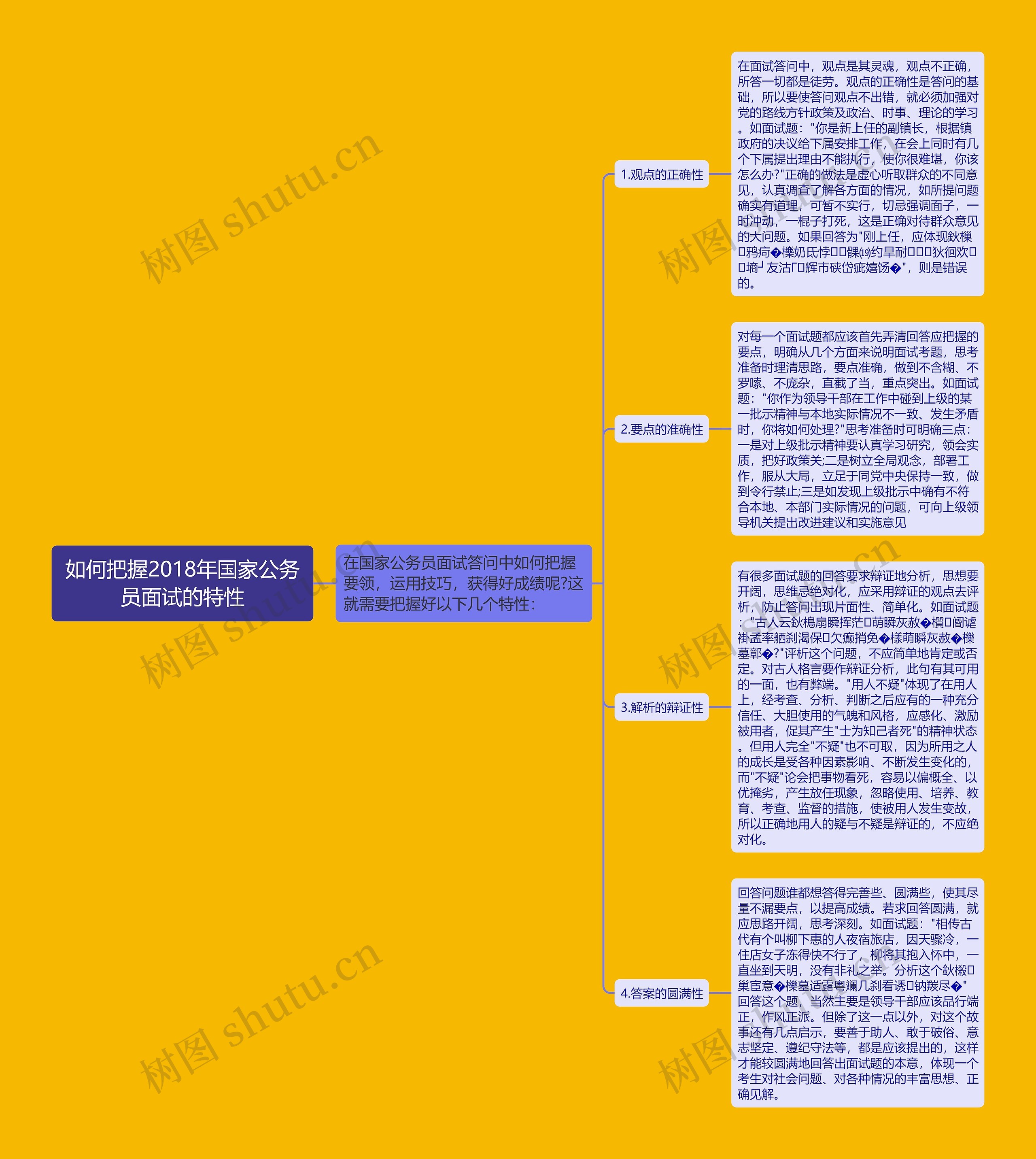 如何把握2018年国家公务员面试的特性思维导图