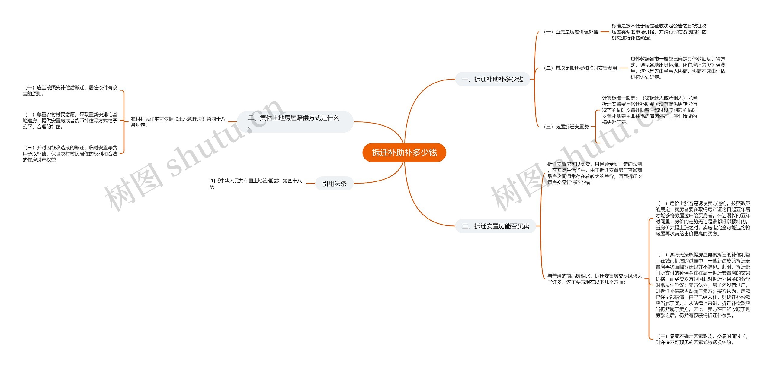 拆迁补助补多少钱思维导图