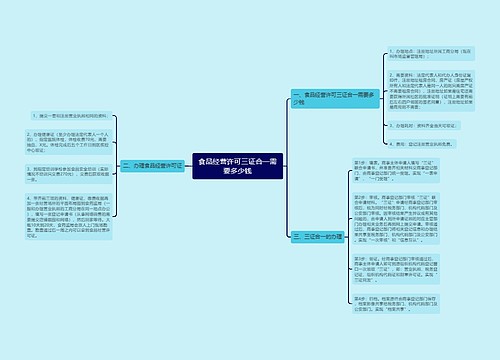 食品经营许可三证合一需要多少钱