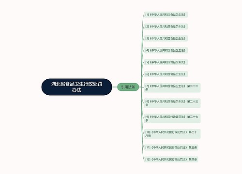 湖北省食品卫生行政处罚办法