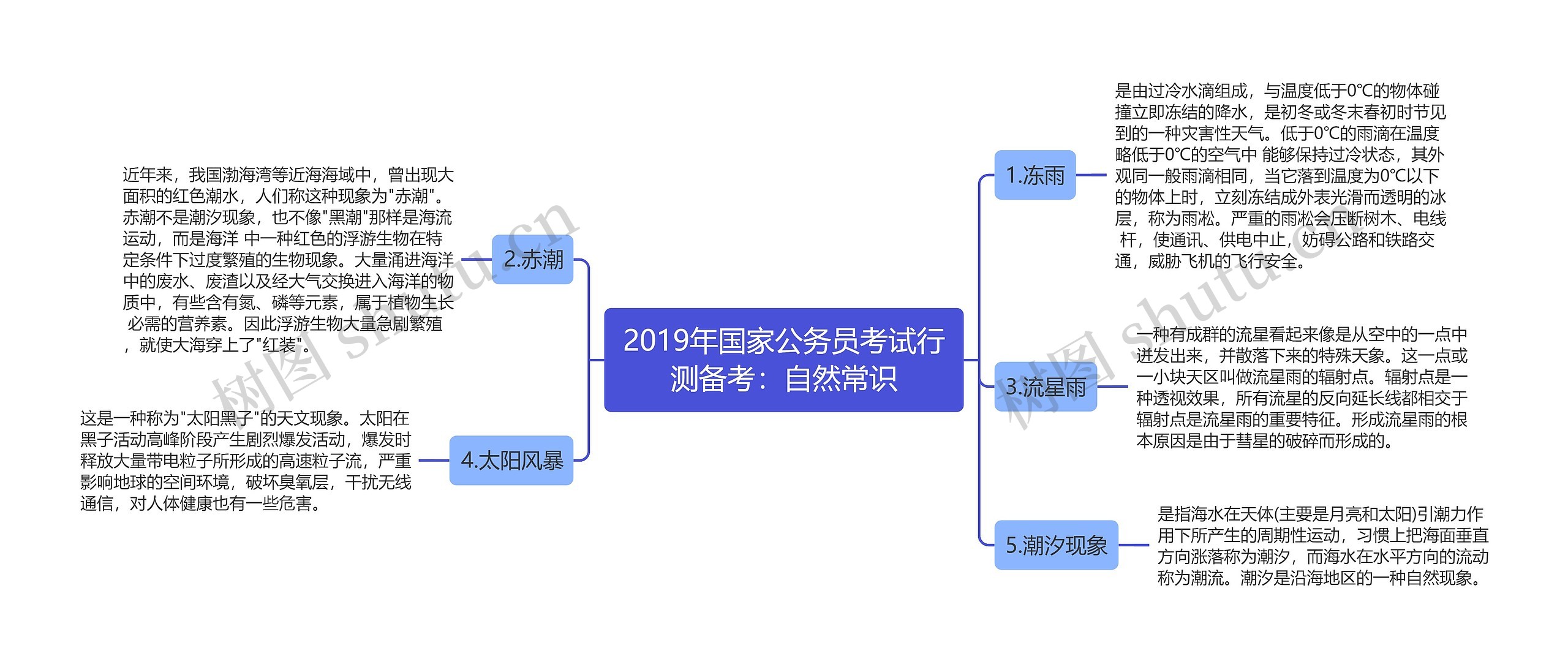 2019年国家公务员考试行测备考：自然常识