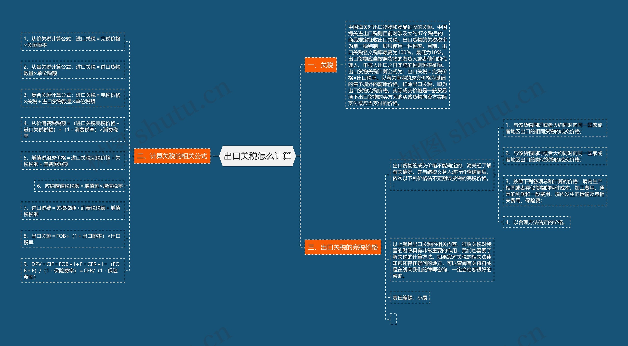 出口关税怎么计算思维导图