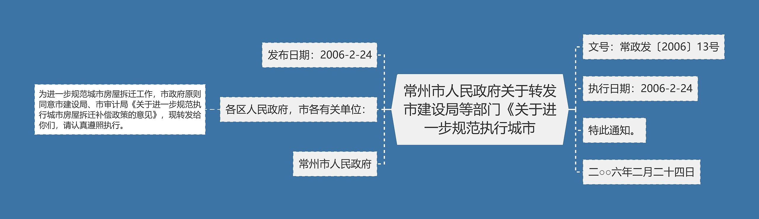 常州市人民政府关于转发市建设局等部门《关于进一步规范执行城市思维导图