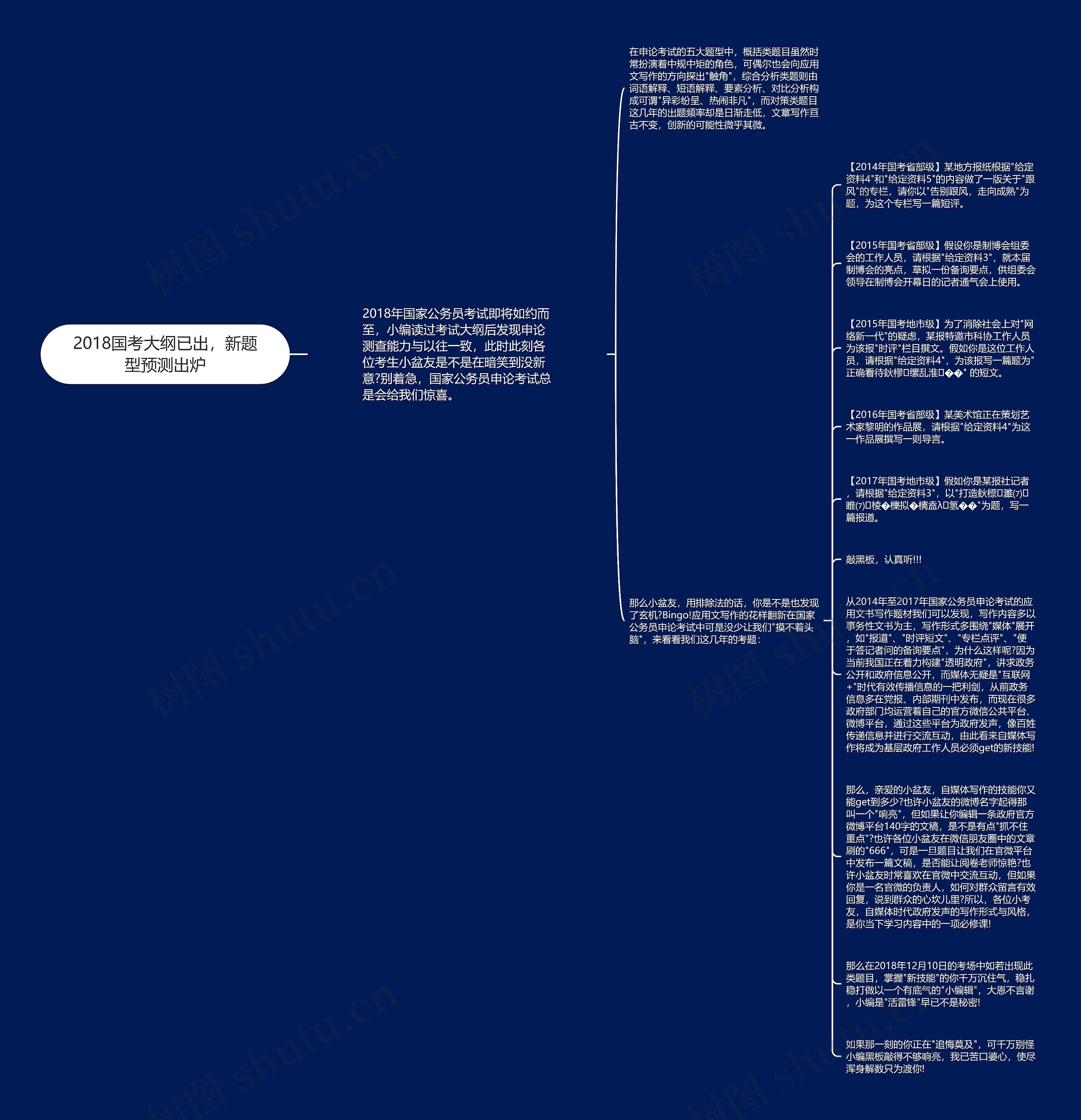 2018国考大纲已出，新题型预测出炉思维导图